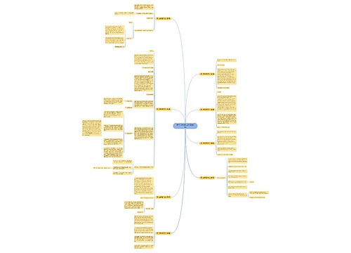 高中英语通知范文(精选8篇) 高中英语通知范文(精选8篇)