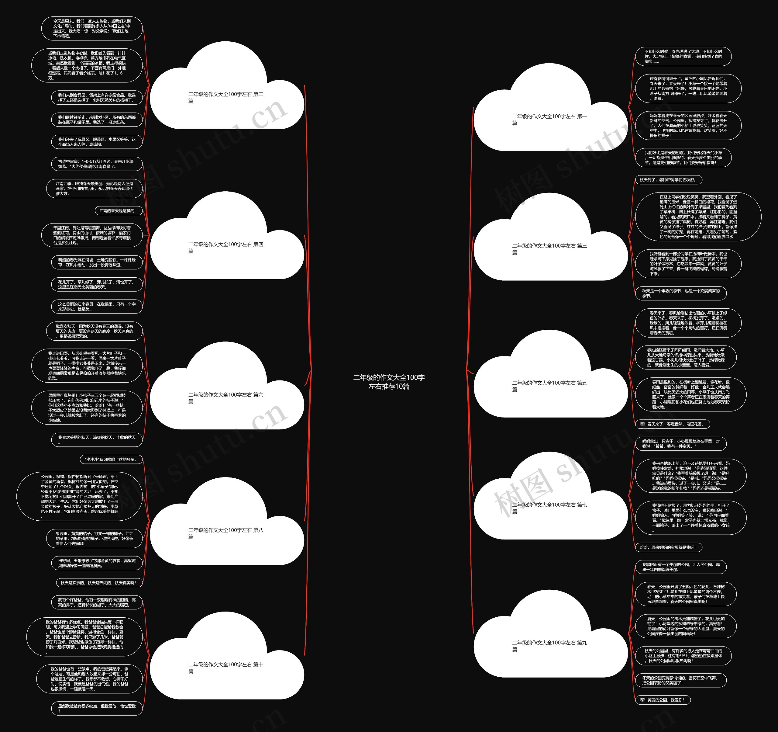 二年级的作文大全100字左右推荐10篇思维导图
