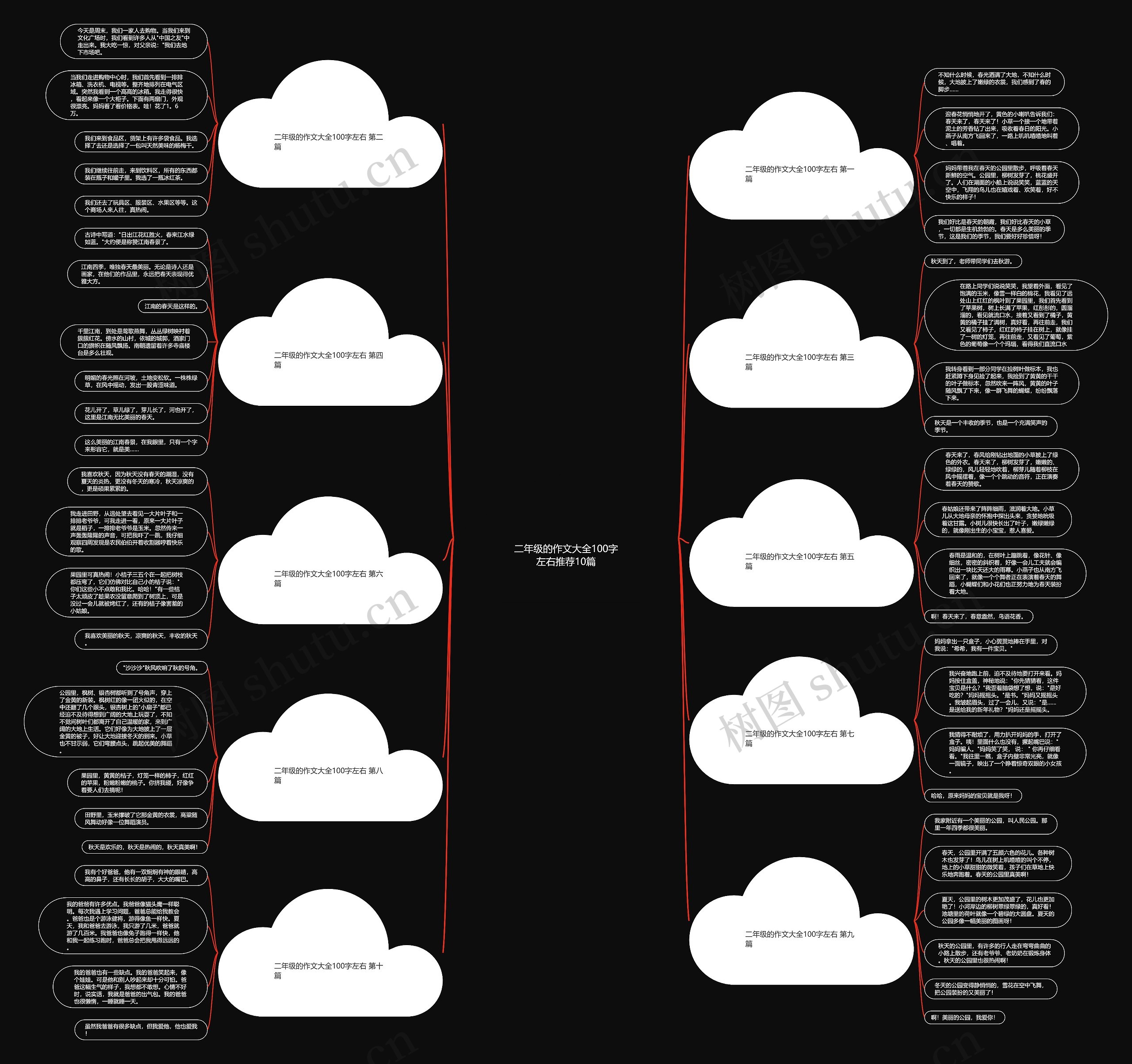 二年级的作文大全100字左右推荐10篇 二年级的作文大全100字左右推荐10篇