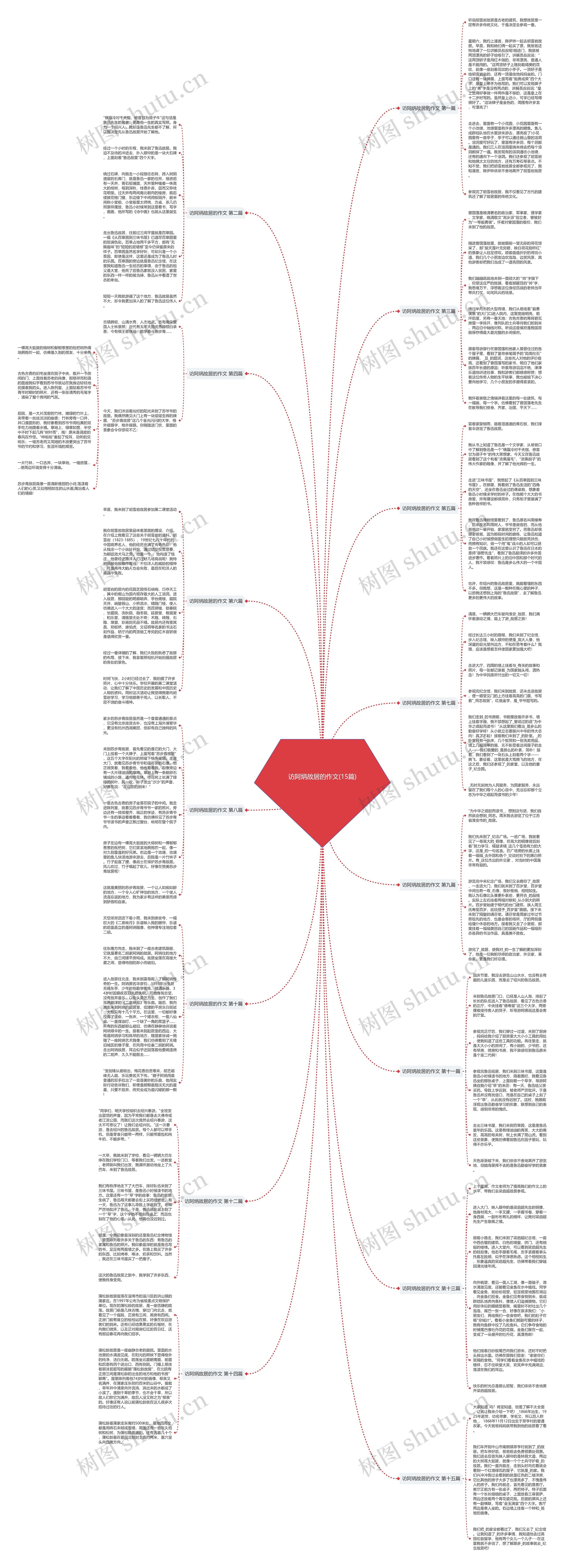 访阿炳故居的作文(15篇)思维导图