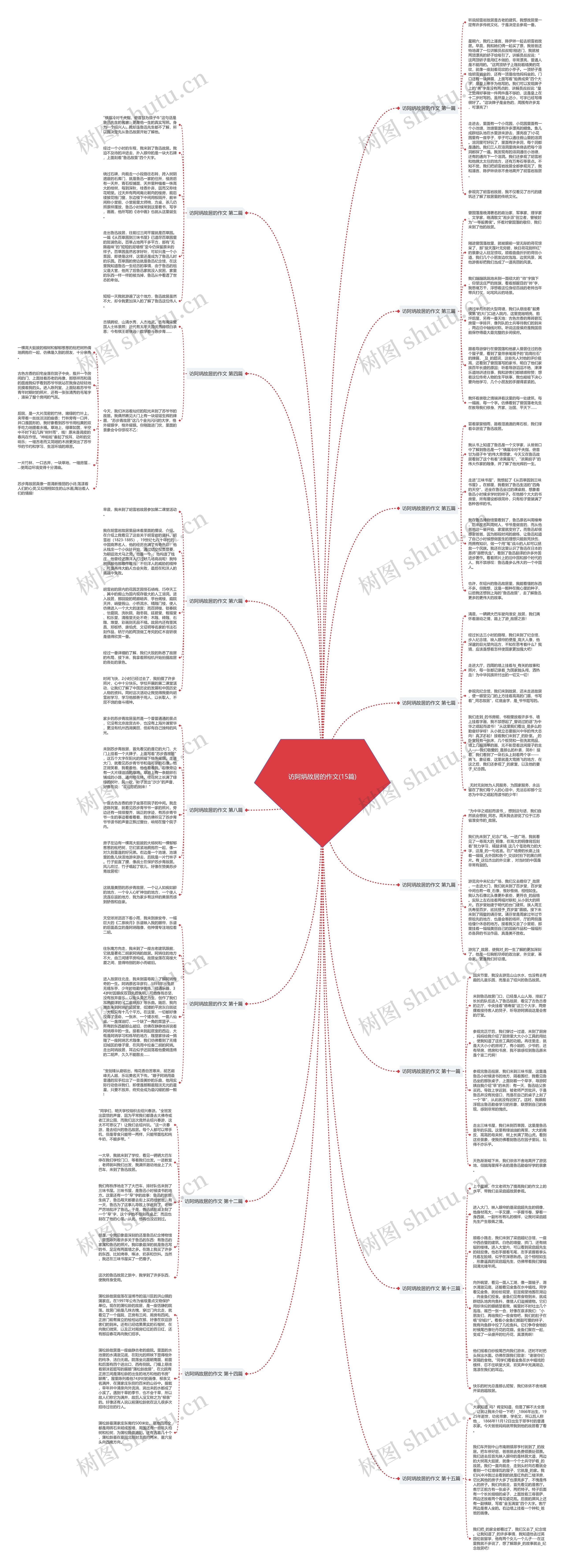 访阿炳故居的作文(15篇) 访阿炳故居的作文(15篇)