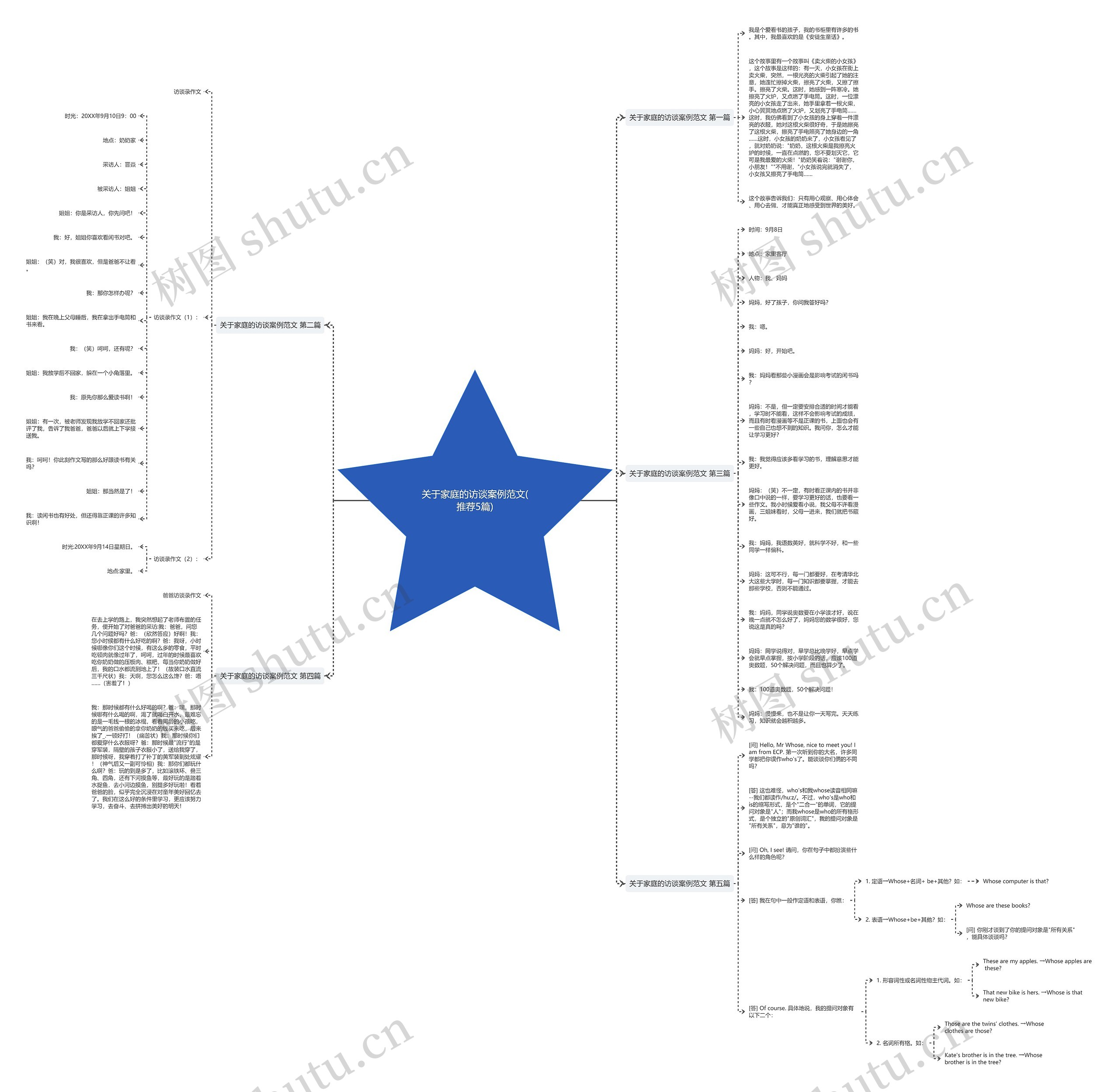 关于家庭的访谈案例范文(推荐5篇)思维导图