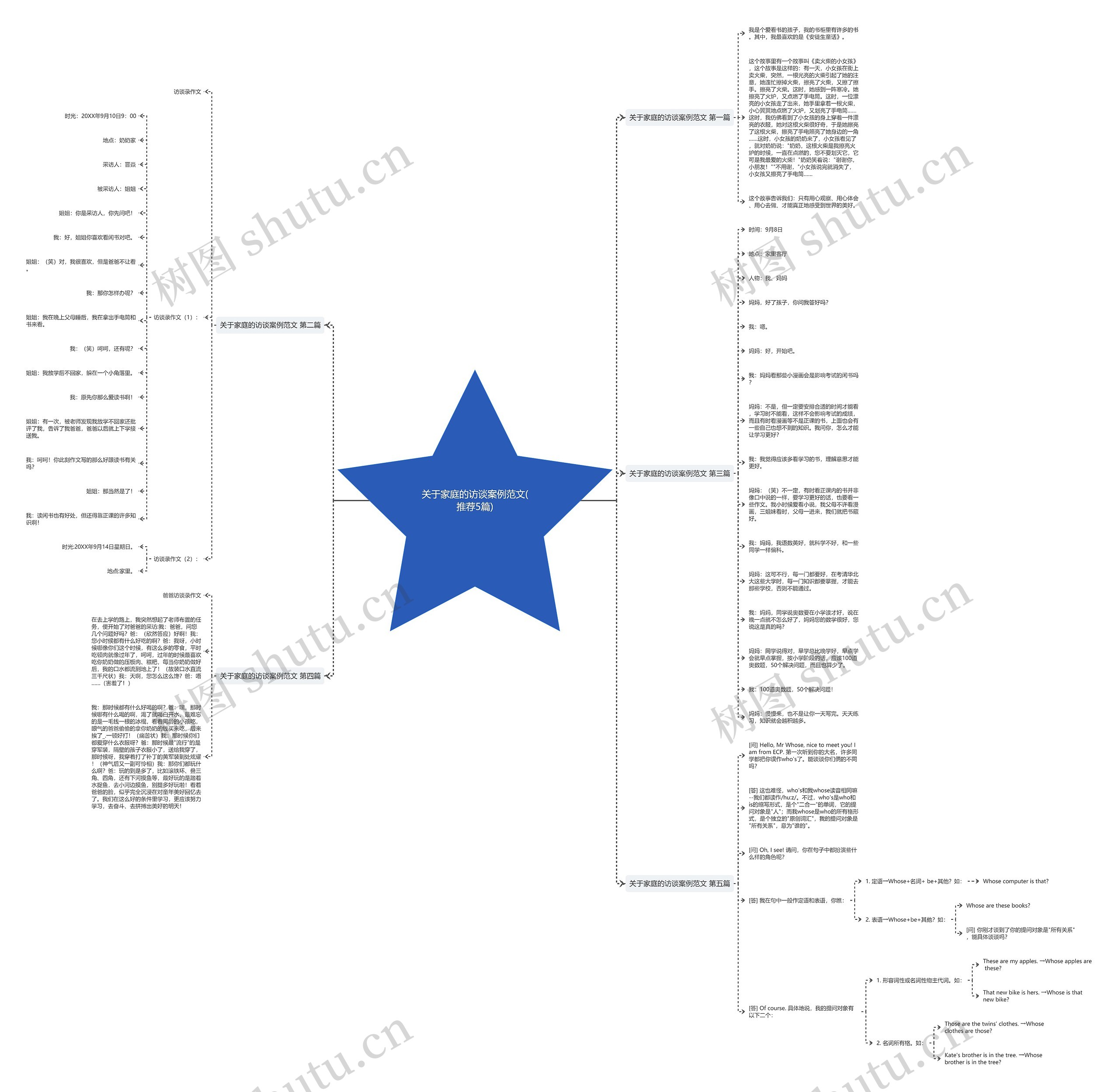 关于家庭的访谈案例范文(推荐5篇) 关于家庭的访谈案例范文(推荐5篇)