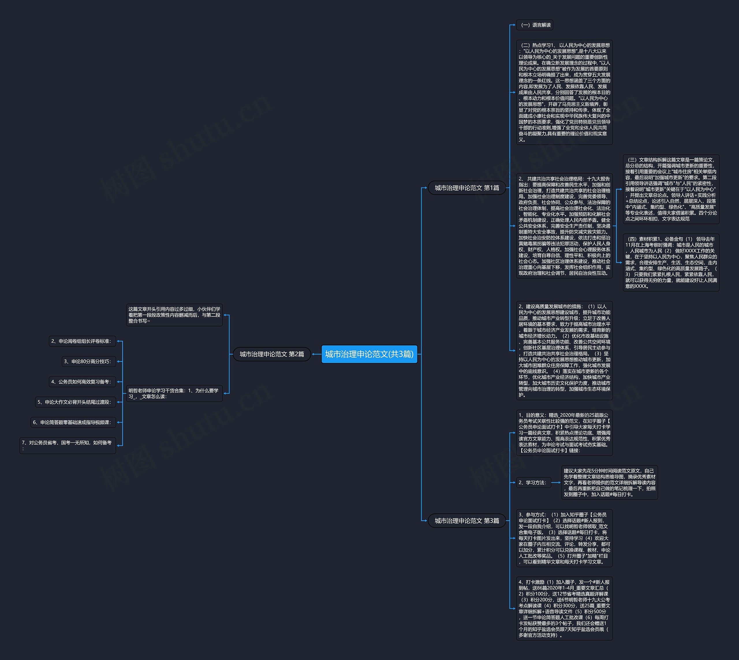 城市治理申论范文(共3篇)思维导图