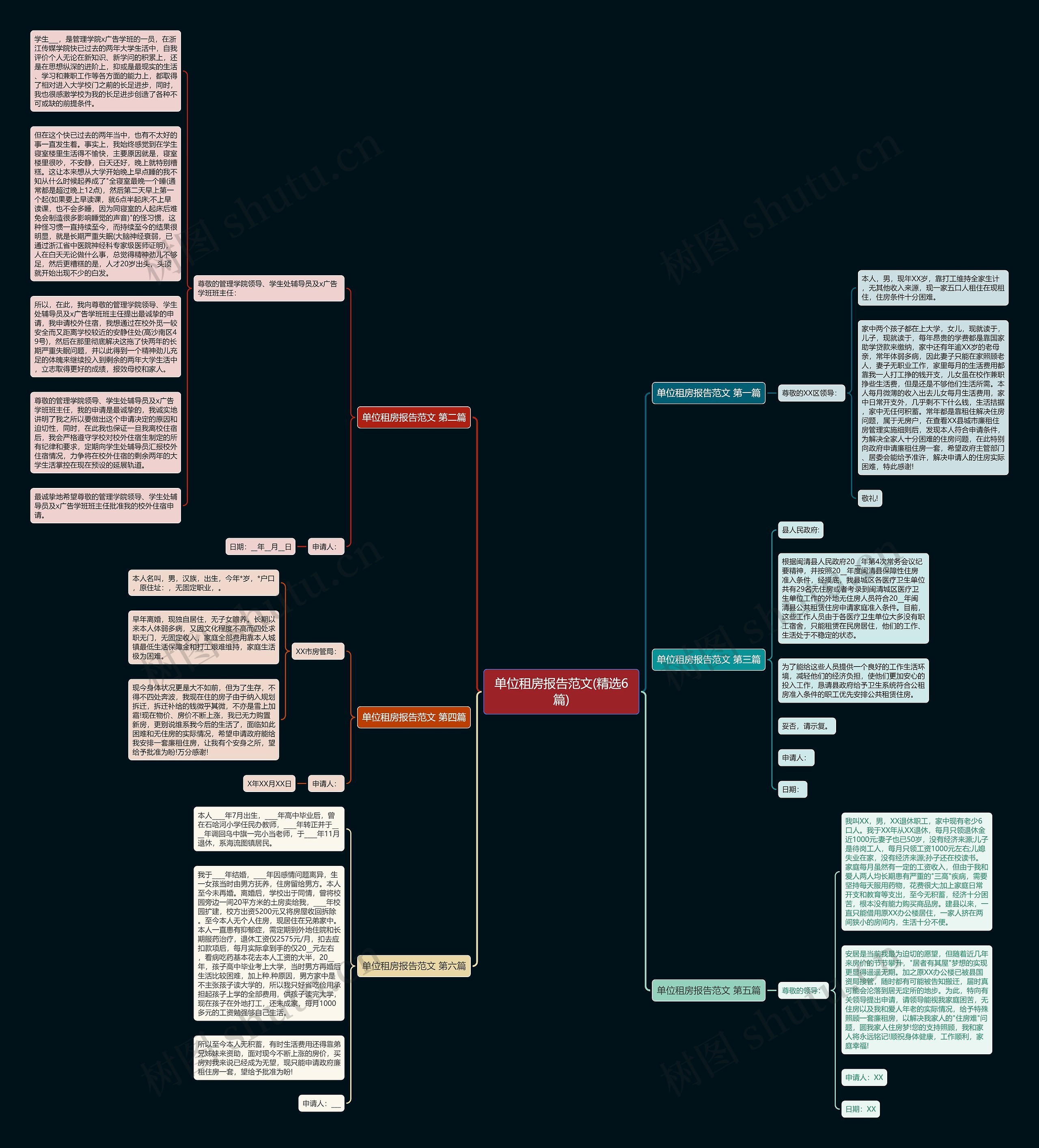 单位租房报告范文(精选6篇)思维导图