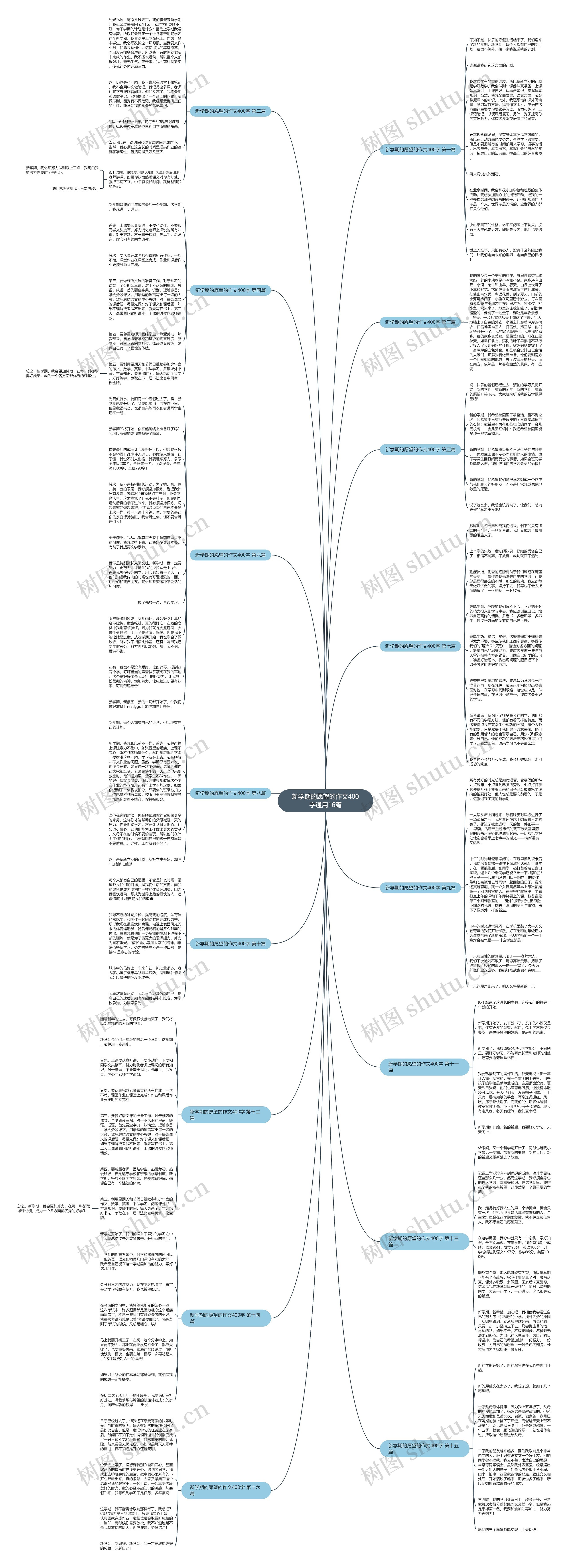新学期的愿望的作文400字通用16篇思维导图