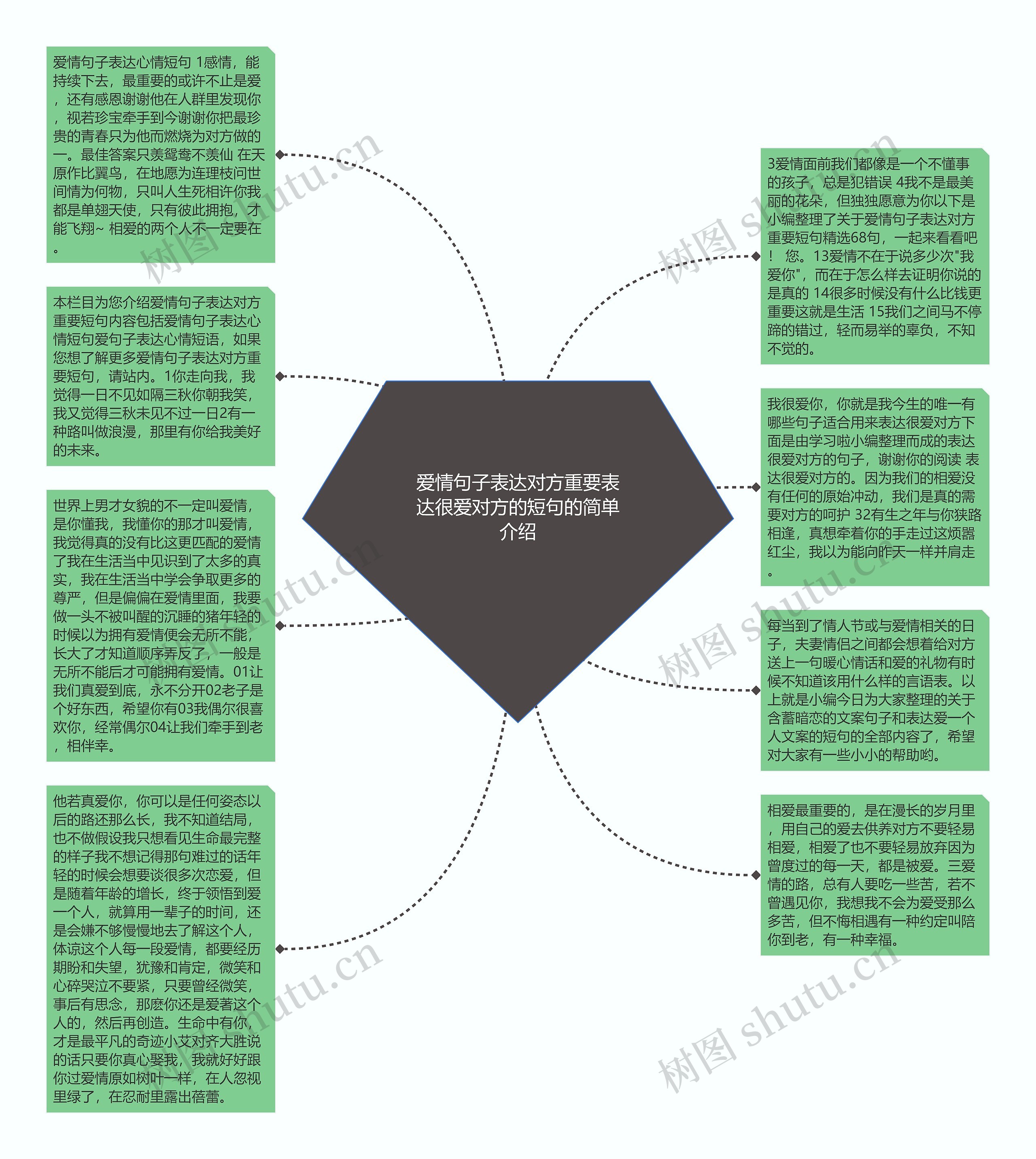 爱情句子表达对方重要表达很爱对方的短句的简单介绍思维导图