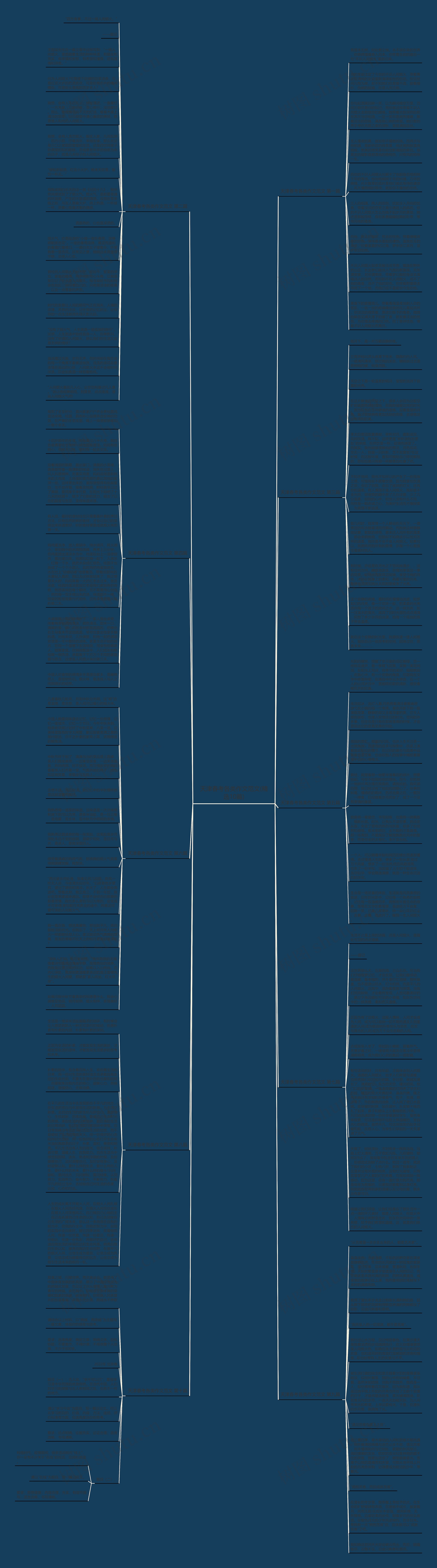 天津春考各类作文范文(精选10篇)思维导图