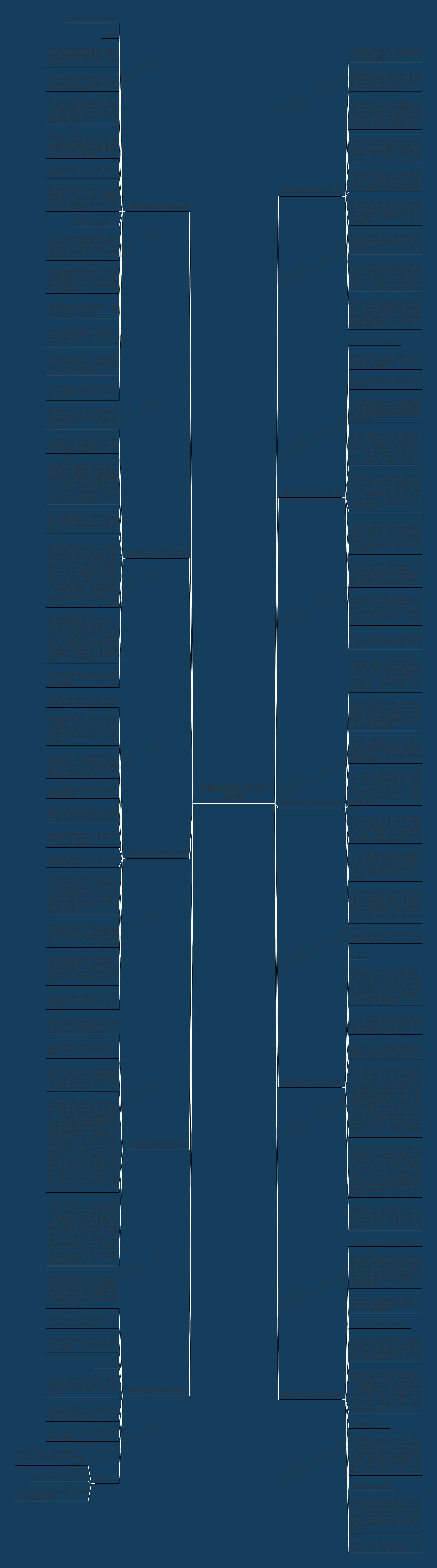 天津春考各类作文范文(精选10篇)思维导图高清图 天津春考各类作文范文(精选10篇)思维导图