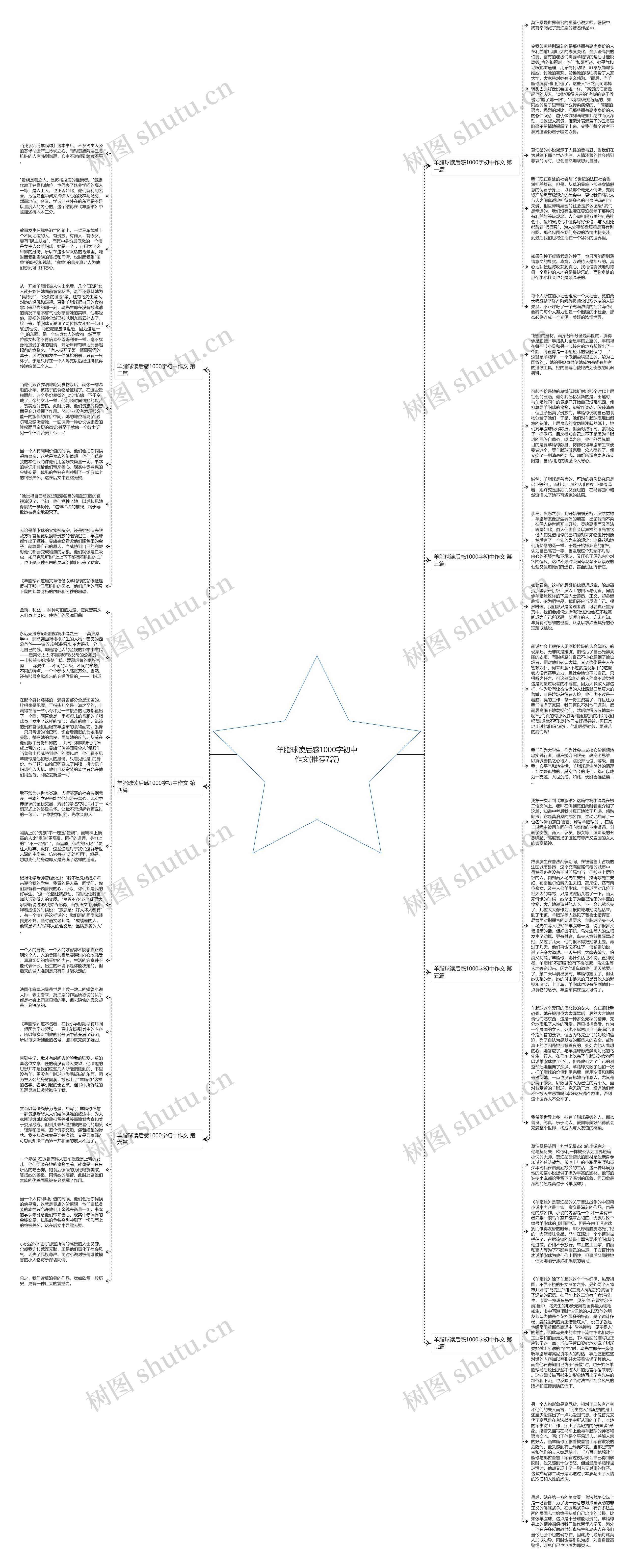 羊脂球读后感1000字初中作文(推荐7篇)思维导图
