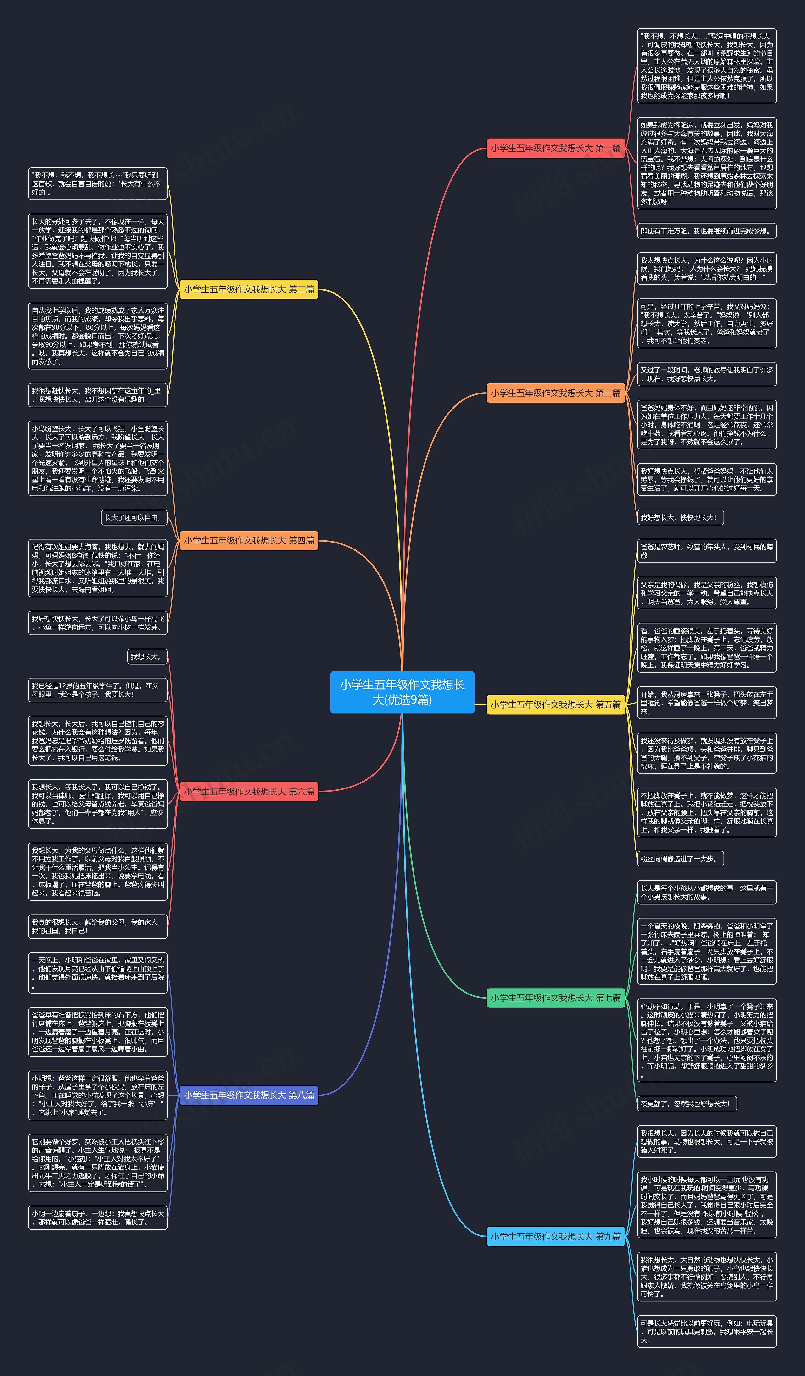 小学生五年级作文我想长大(优选9篇)思维导图