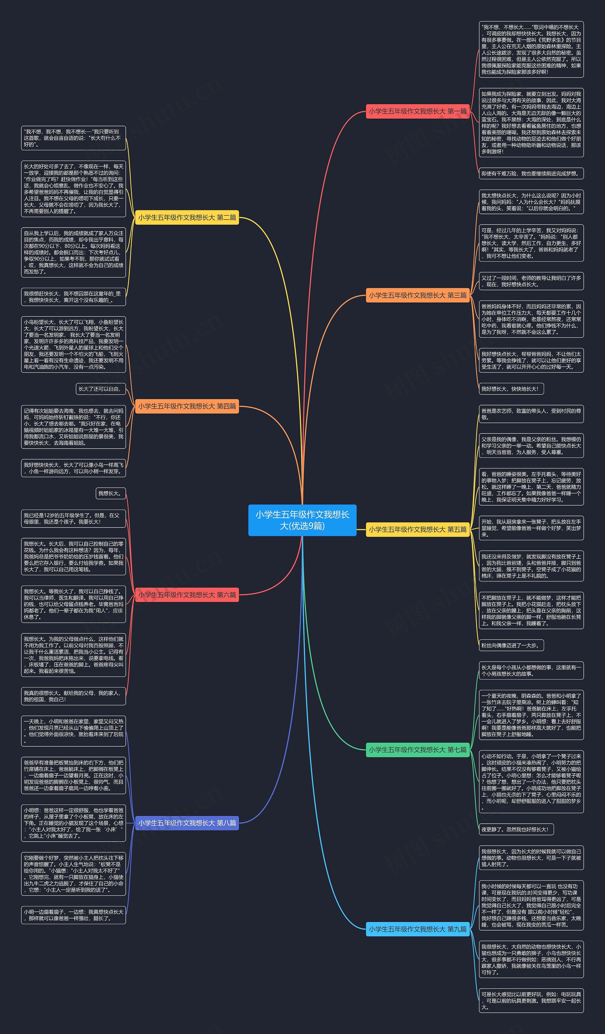 小学生五年级作文我想长大(优选9篇) 小学生五年级作文我想长大(优选9篇)