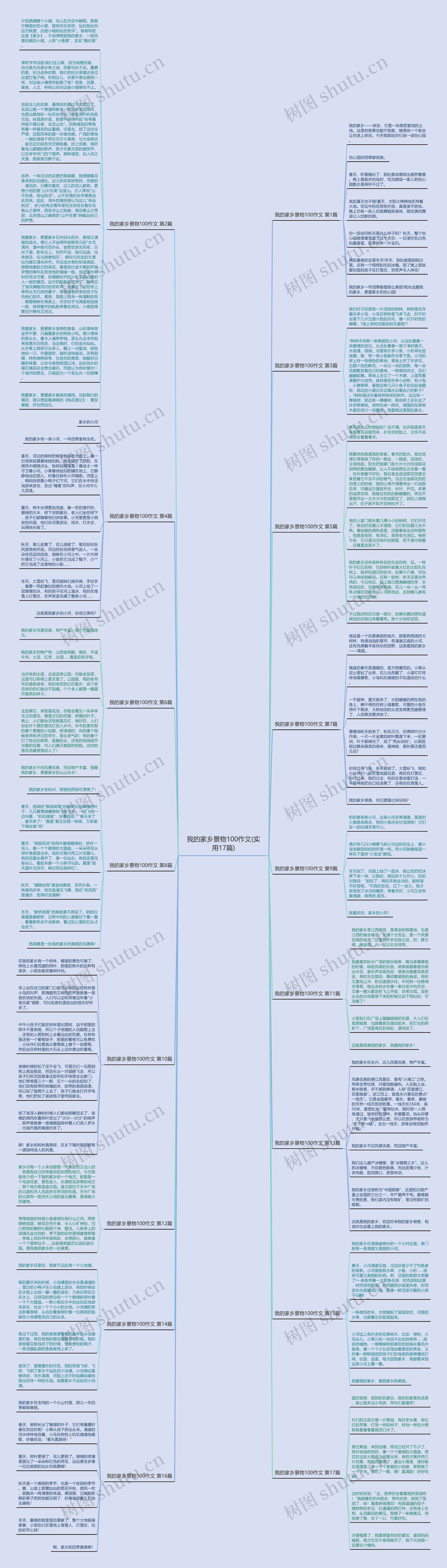 我的家乡景物100作文(实用17篇)思维导图