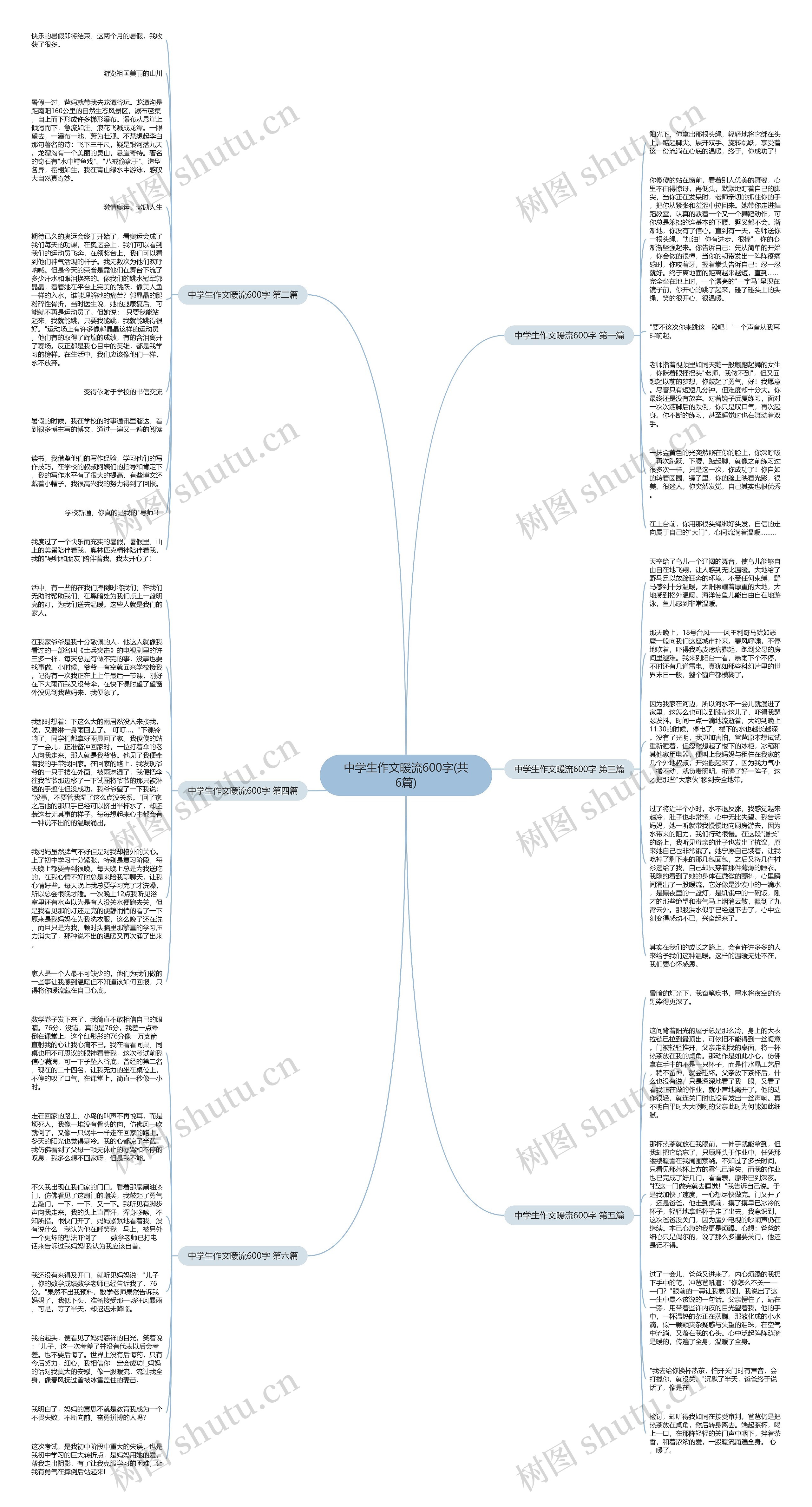 中学生作文暖流600字(共6篇)思维导图