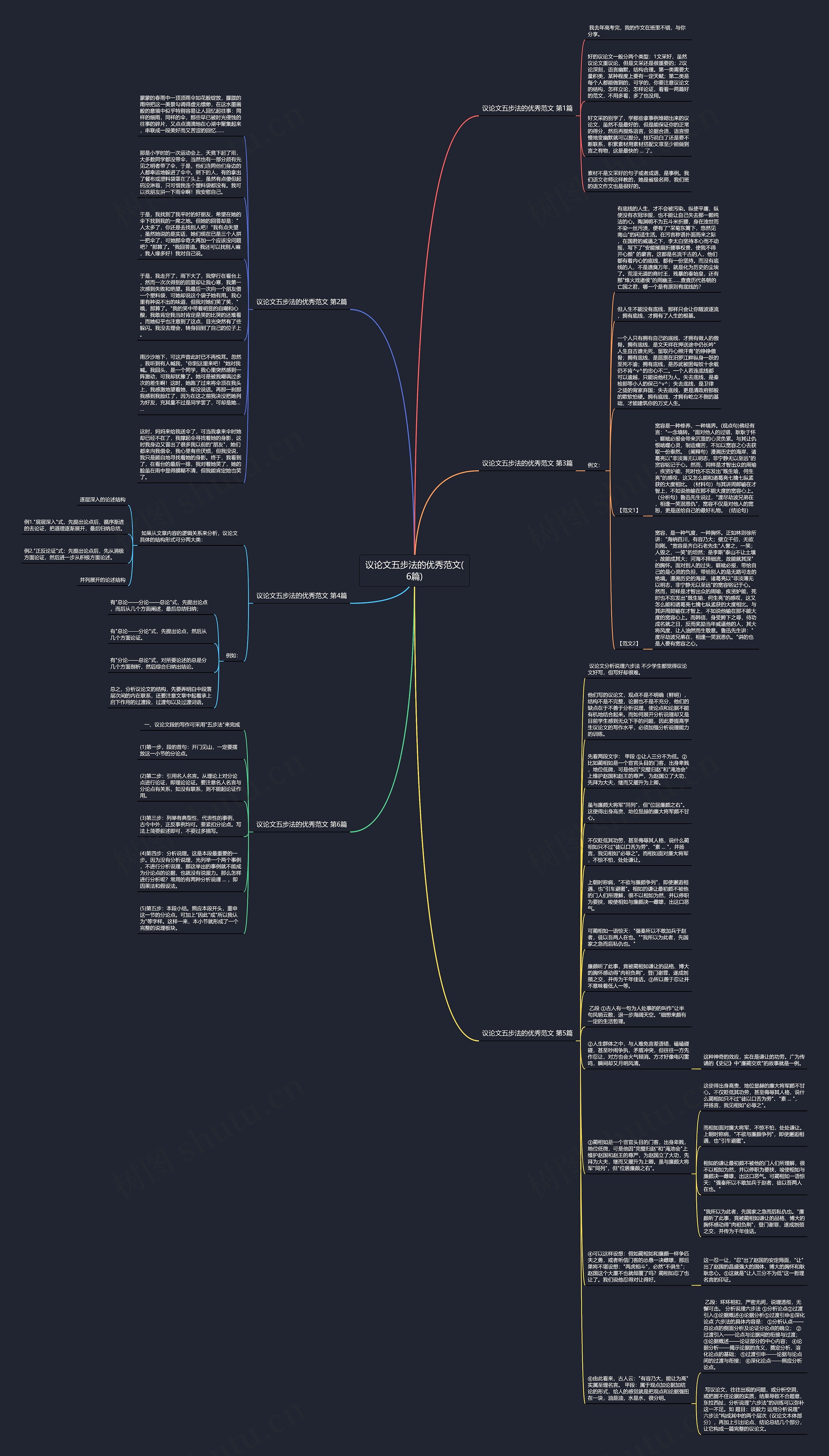 议论文五步法的优秀范文(6篇)