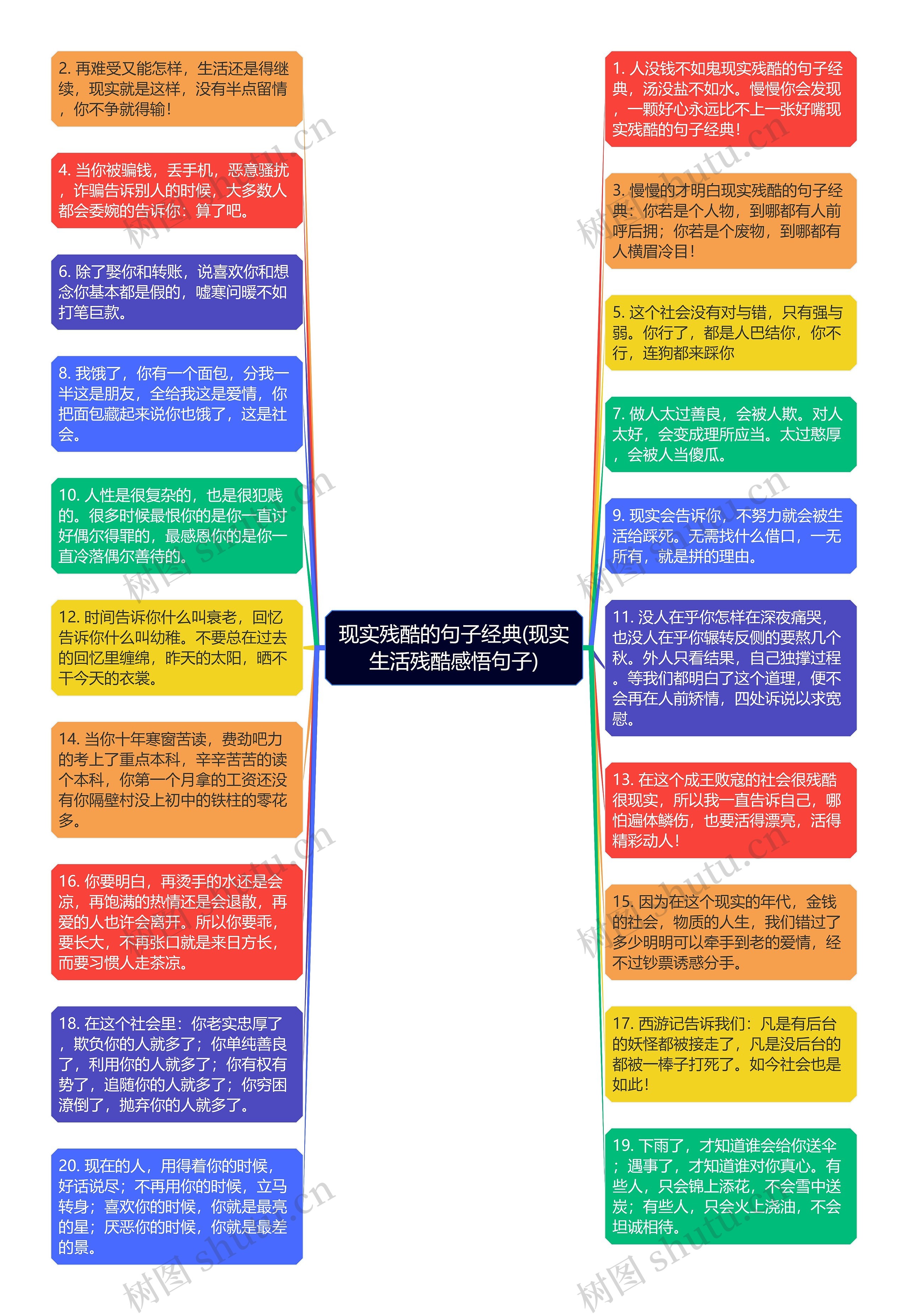 现实残酷的句子经典(现实生活残酷感悟句子)思维导图