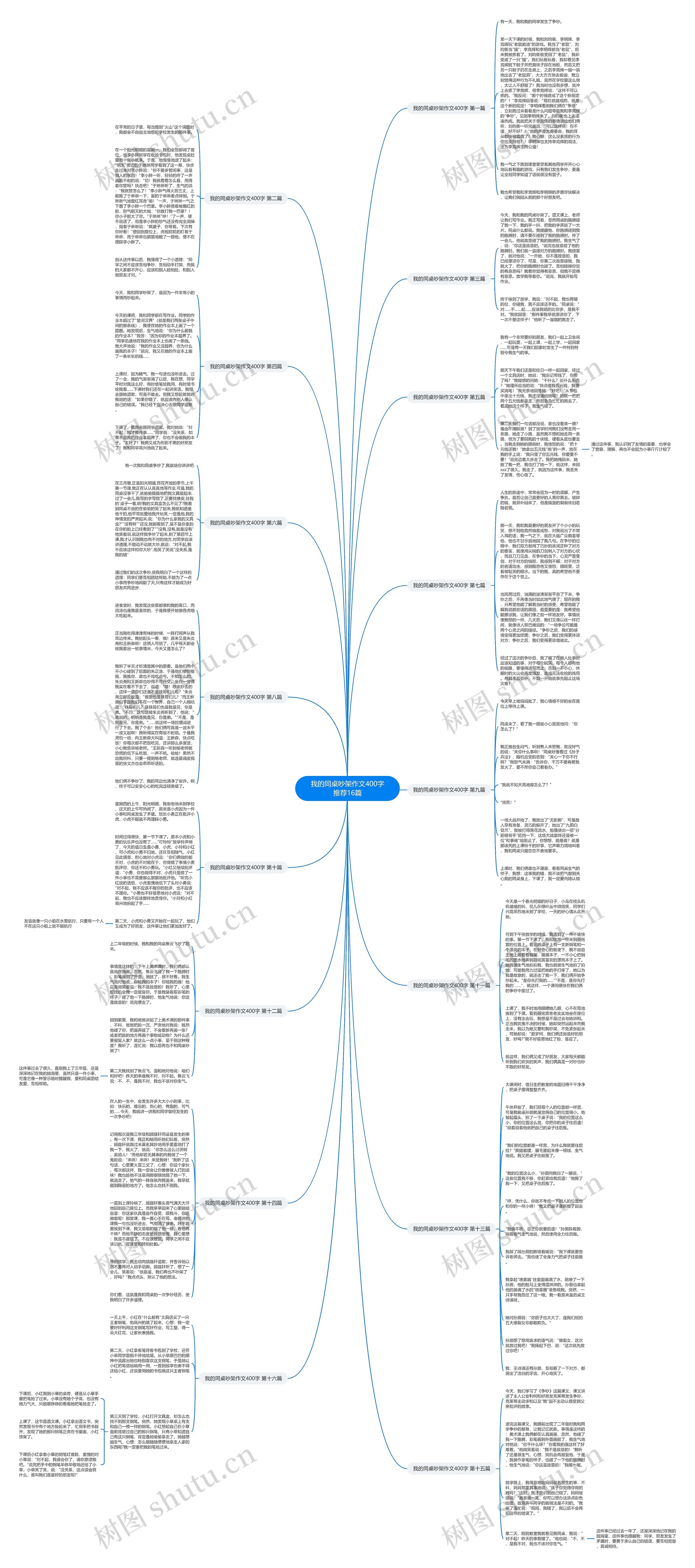 我的同桌吵架作文400字推荐16篇思维导图