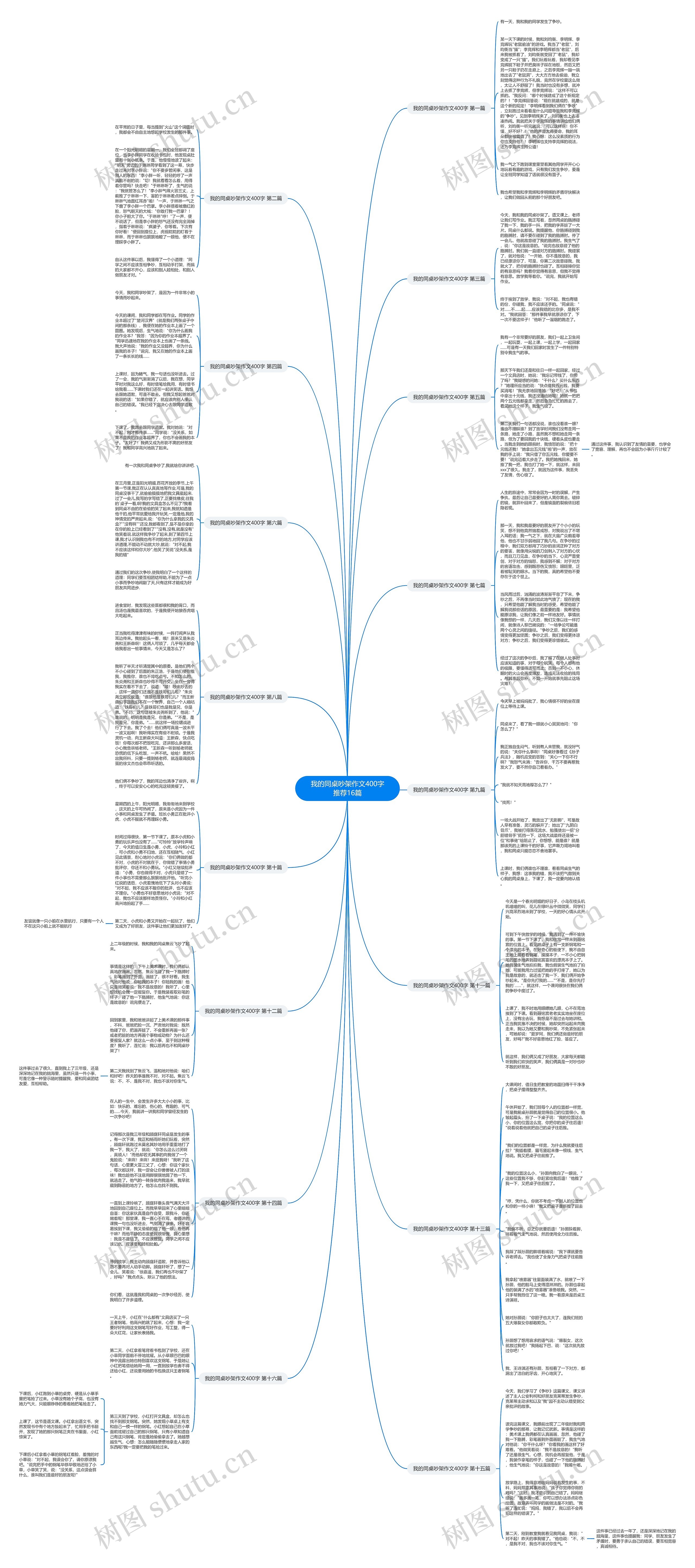 我的同桌吵架作文400字推荐16篇 我的同桌吵架作文400字推荐16篇