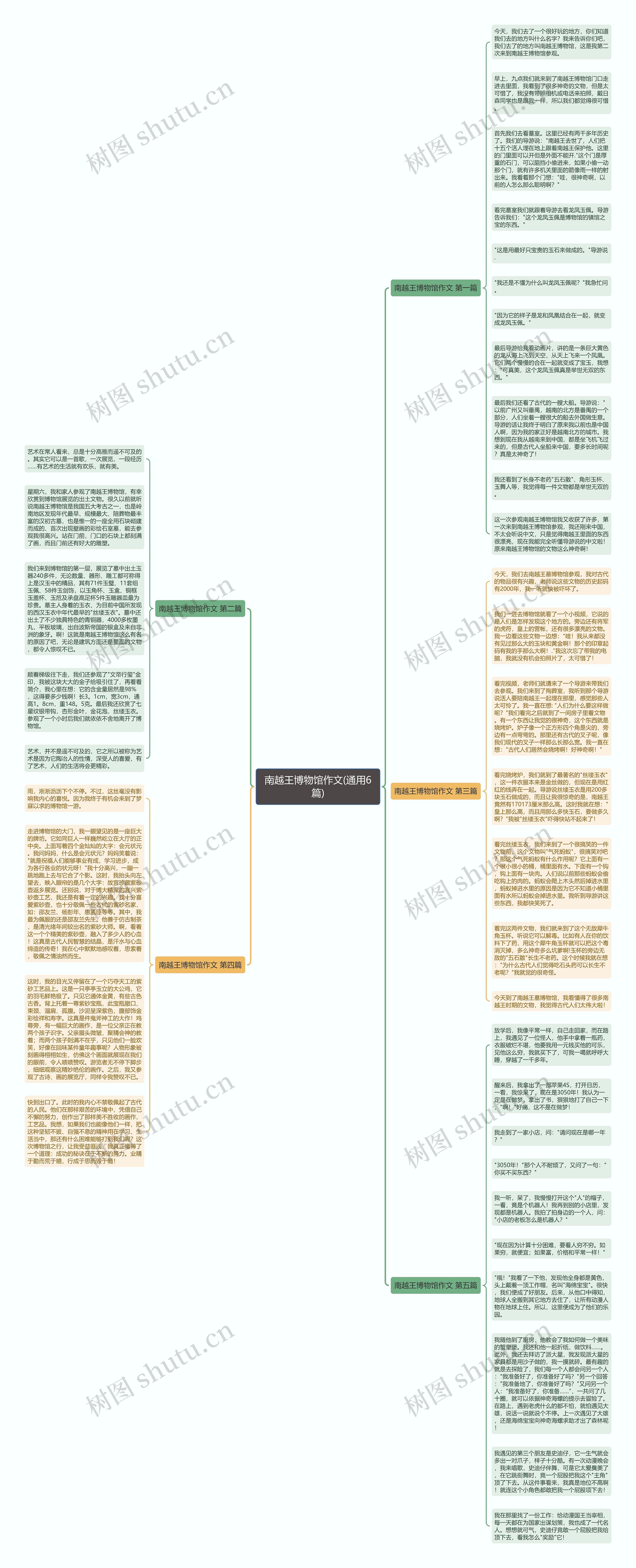 南越王博物馆作文(通用6篇)思维导图