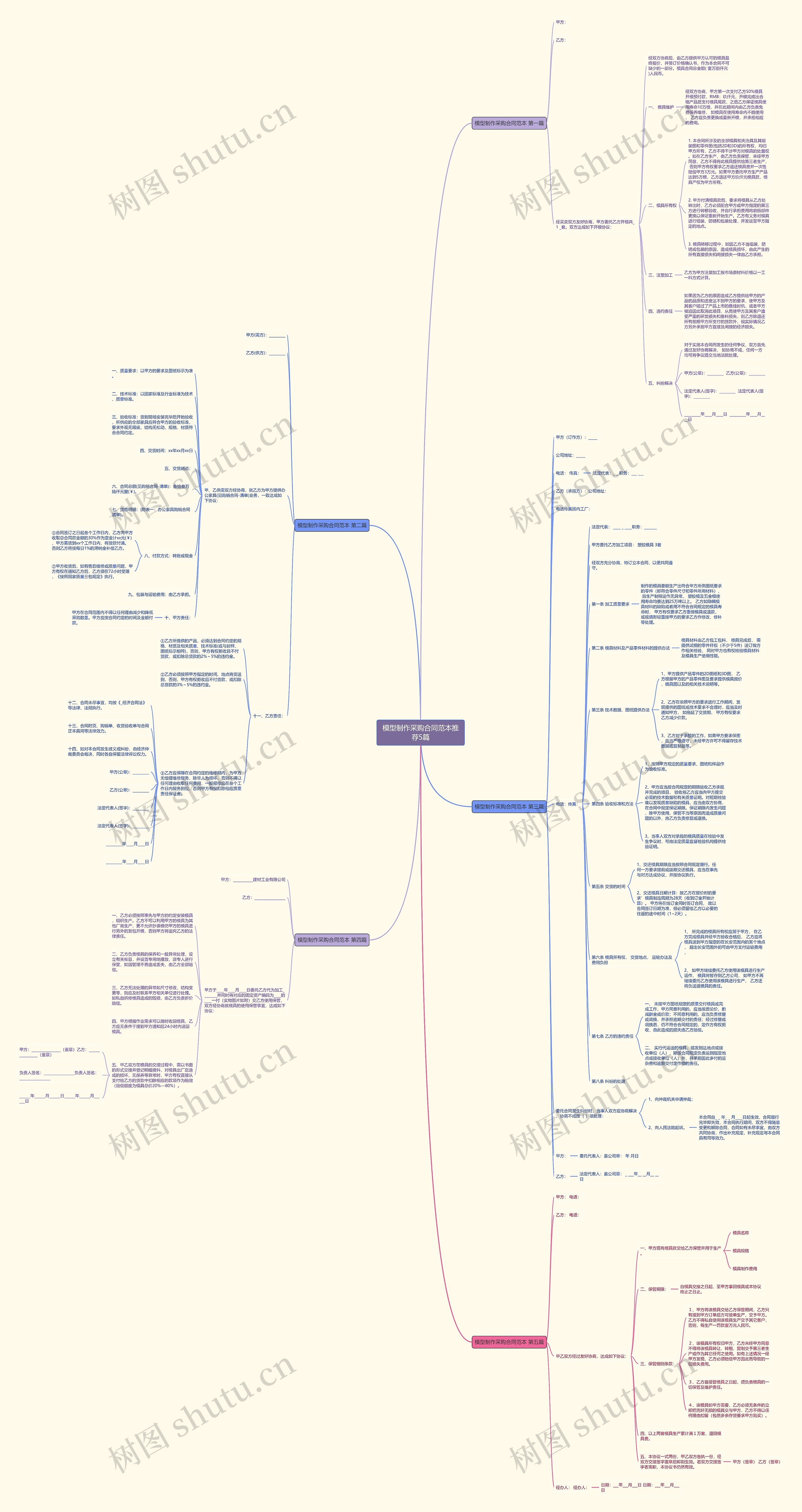 模型制作采购合同范本推荐5篇思维导图