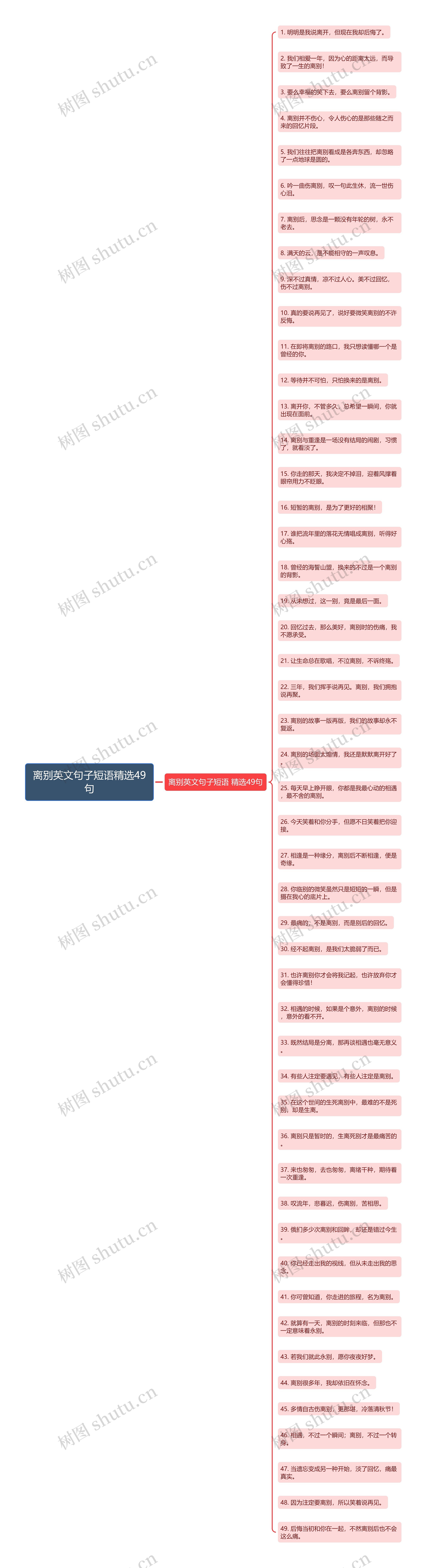 离别英文句子短语精选49句思维导图