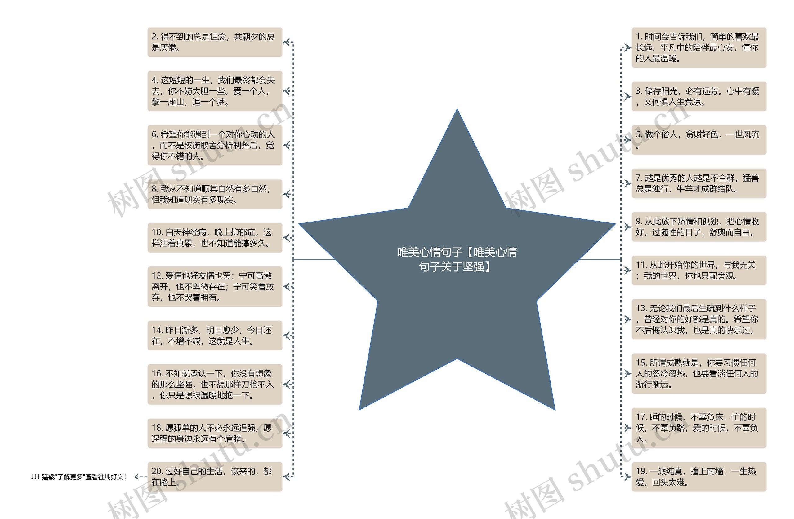 唯美心情句子【唯美心情句子关于坚强】思维导图