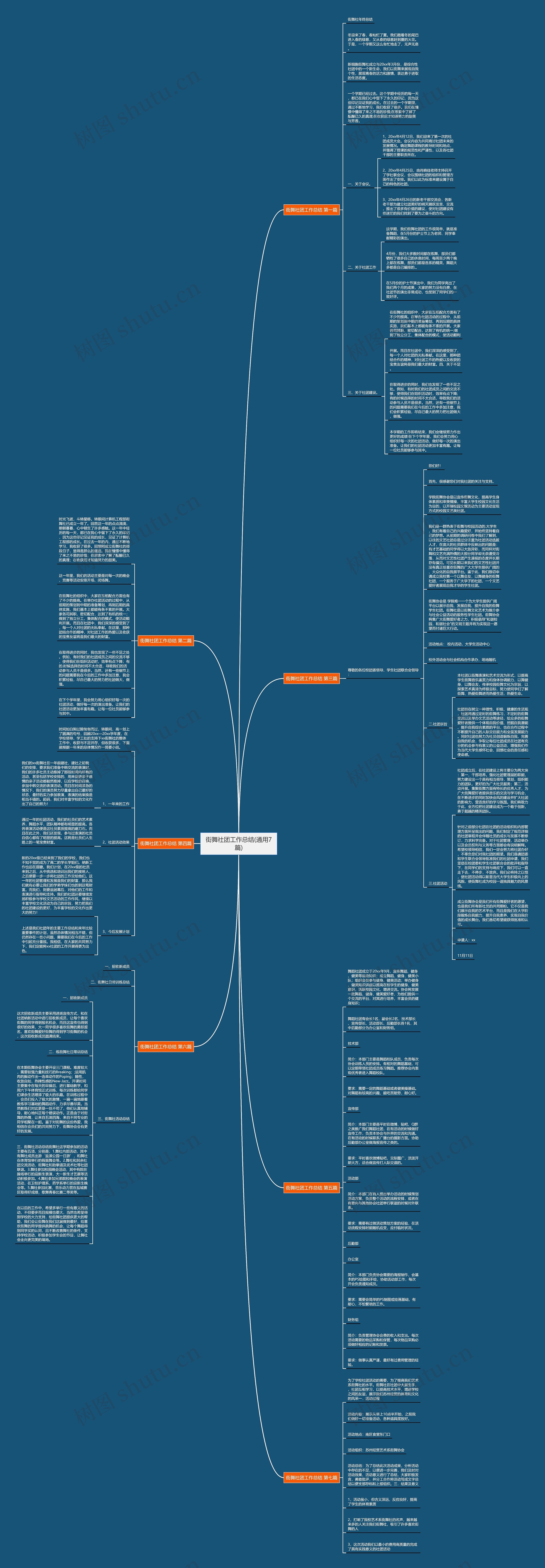 街舞社团工作总结(通用7篇)思维导图