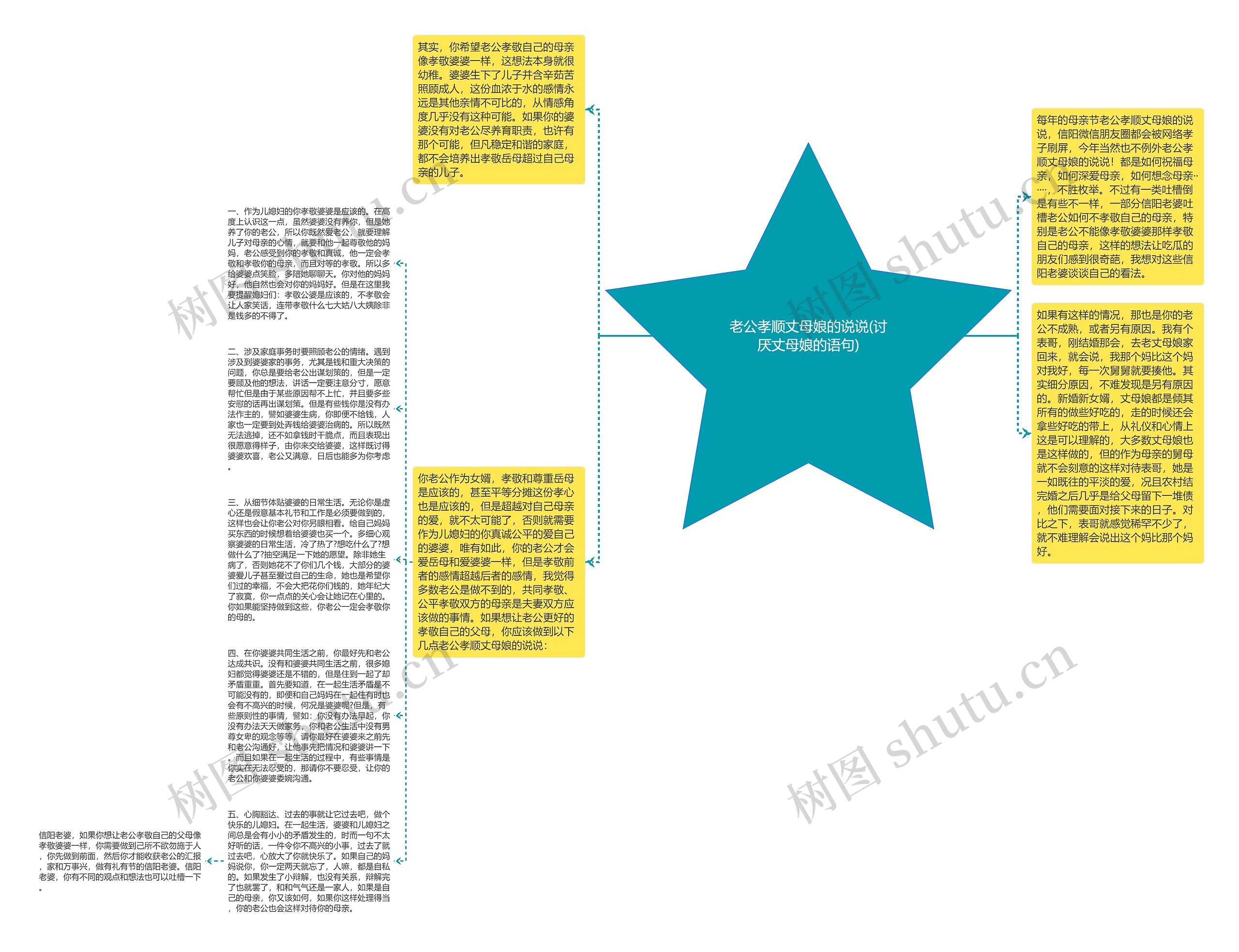 老公孝顺丈母娘的说说(讨厌丈母娘的语句)思维导图