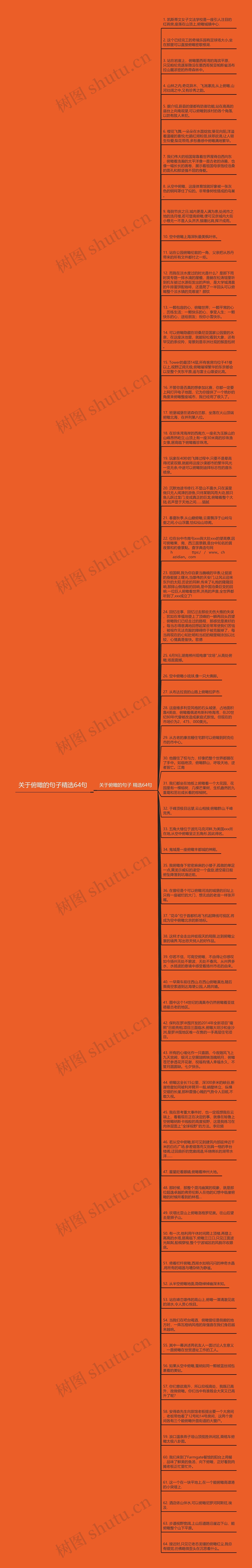 关于俯瞰的句子精选64句思维导图