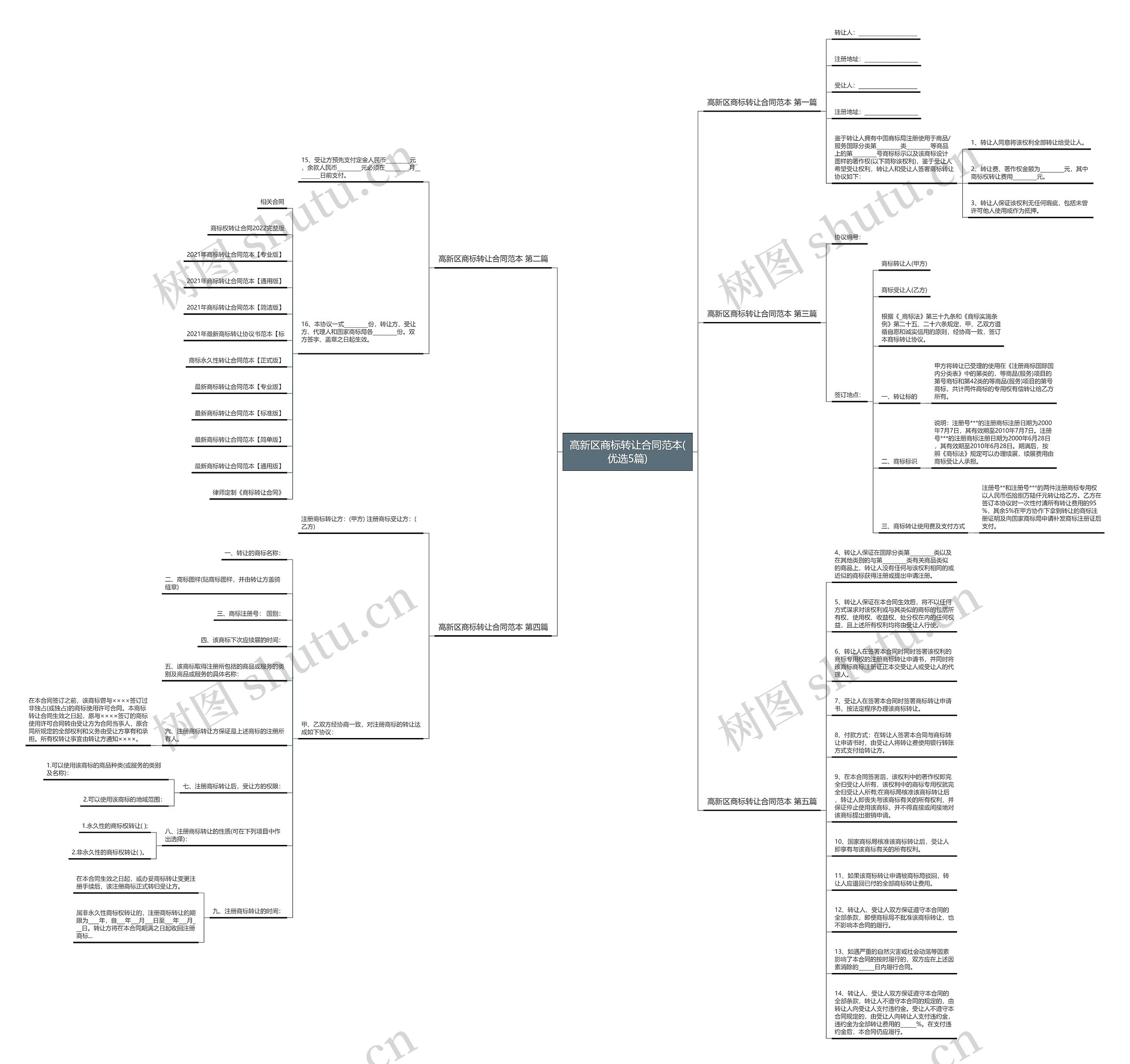 高新区商标转让合同范本(优选5篇)思维导图
