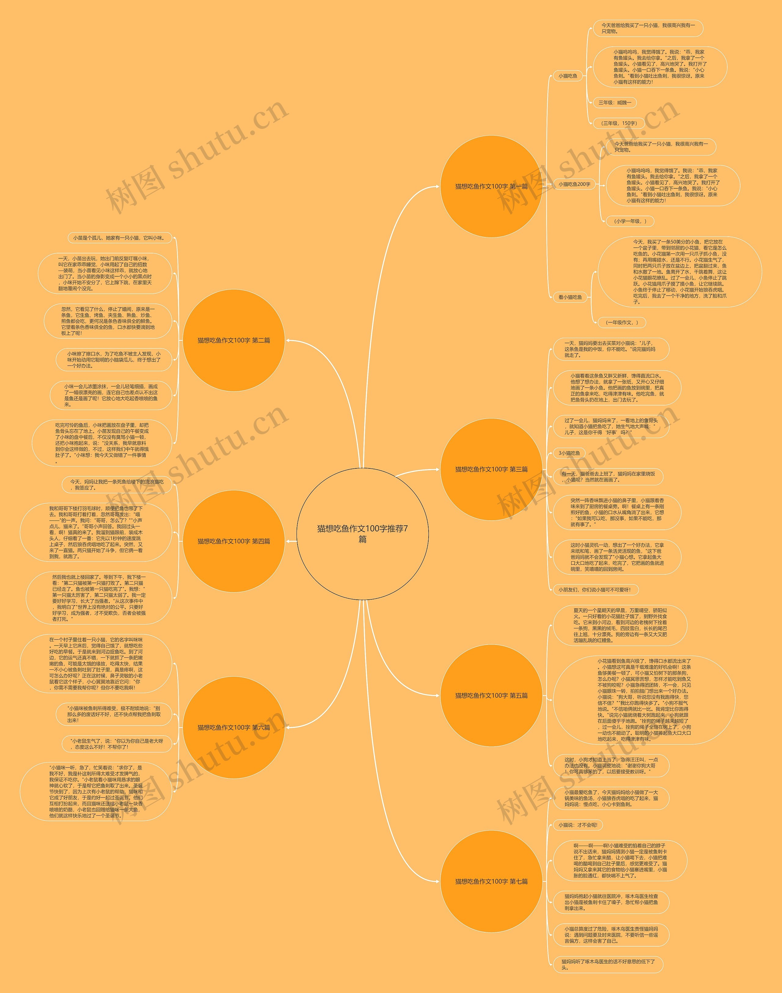 猫想吃鱼作文100字推荐7篇思维导图