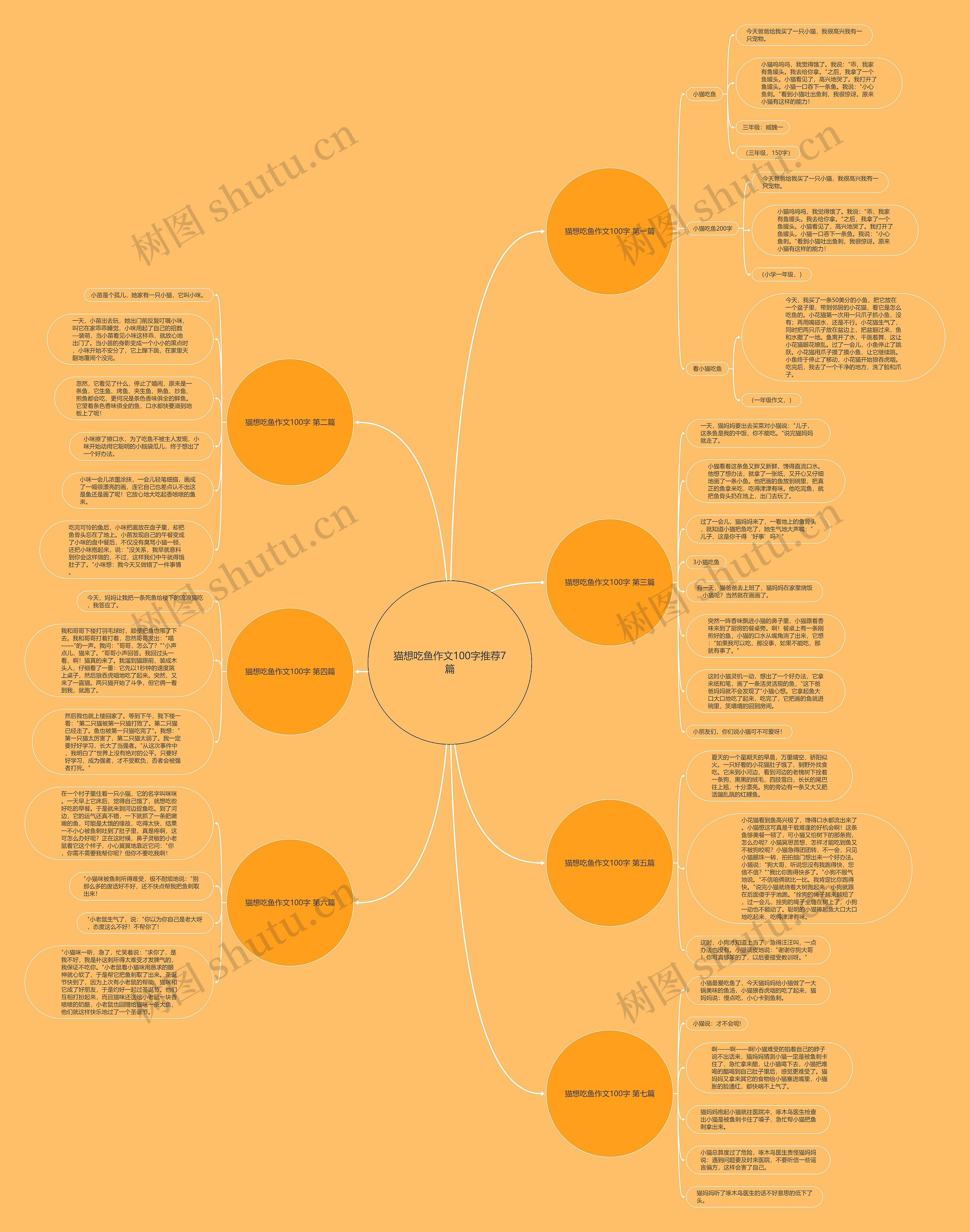 猫想吃鱼作文100字推荐7篇 猫想吃鱼作文100字推荐7篇