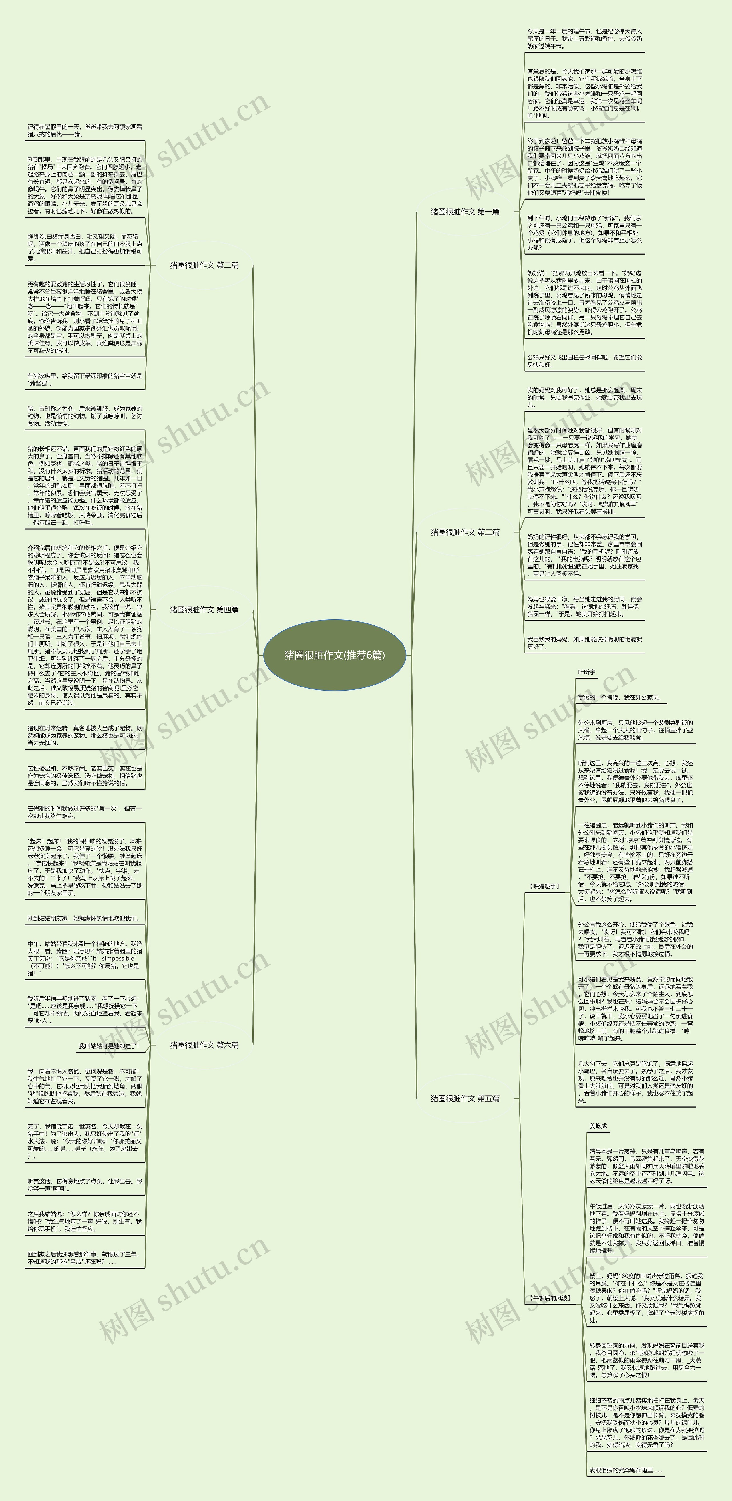 猪圈很脏作文(推荐6篇)思维导图