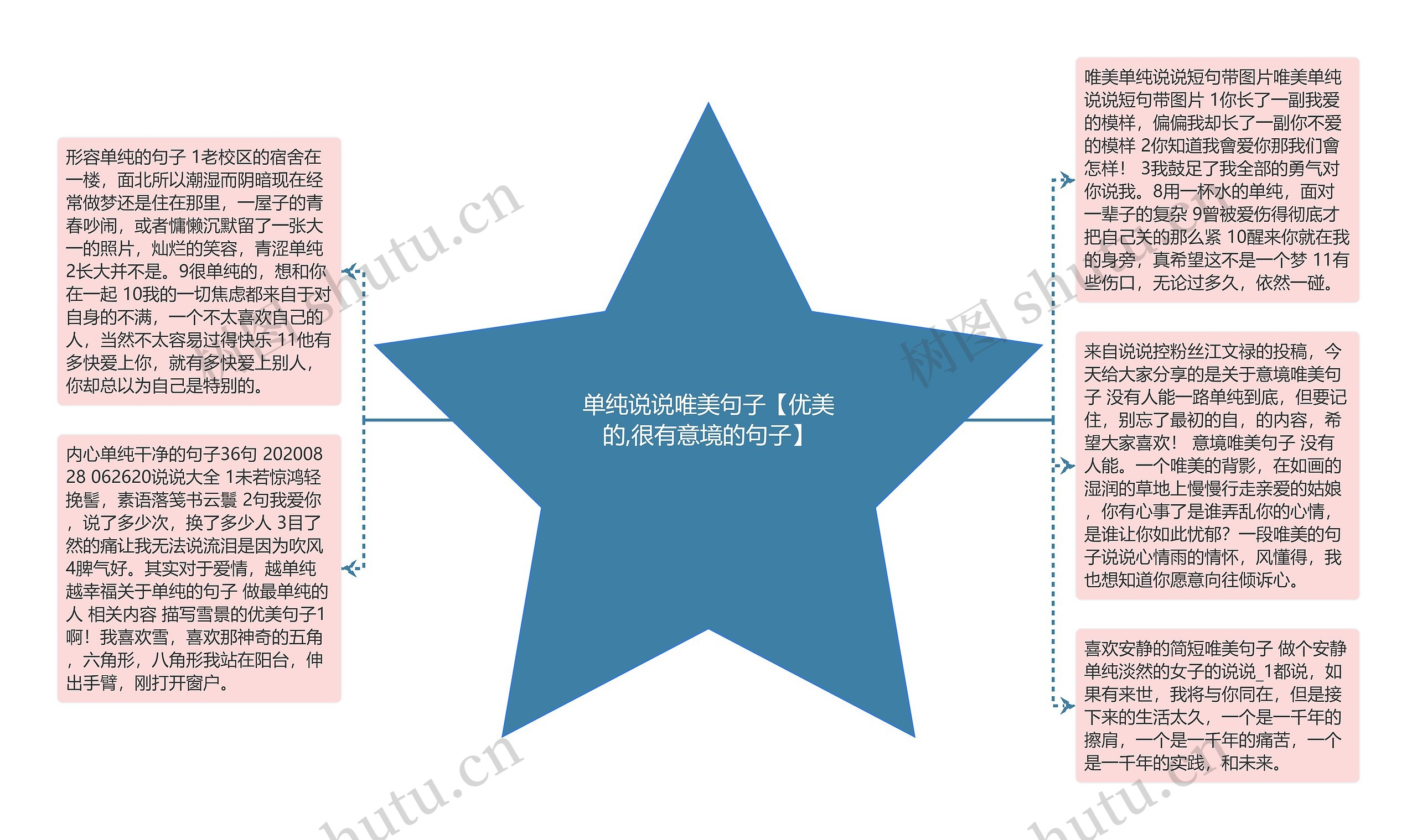 单纯说说唯美句子【优美的,很有意境的句子】 单纯说说唯美句子【优美的,很有意境的句子】