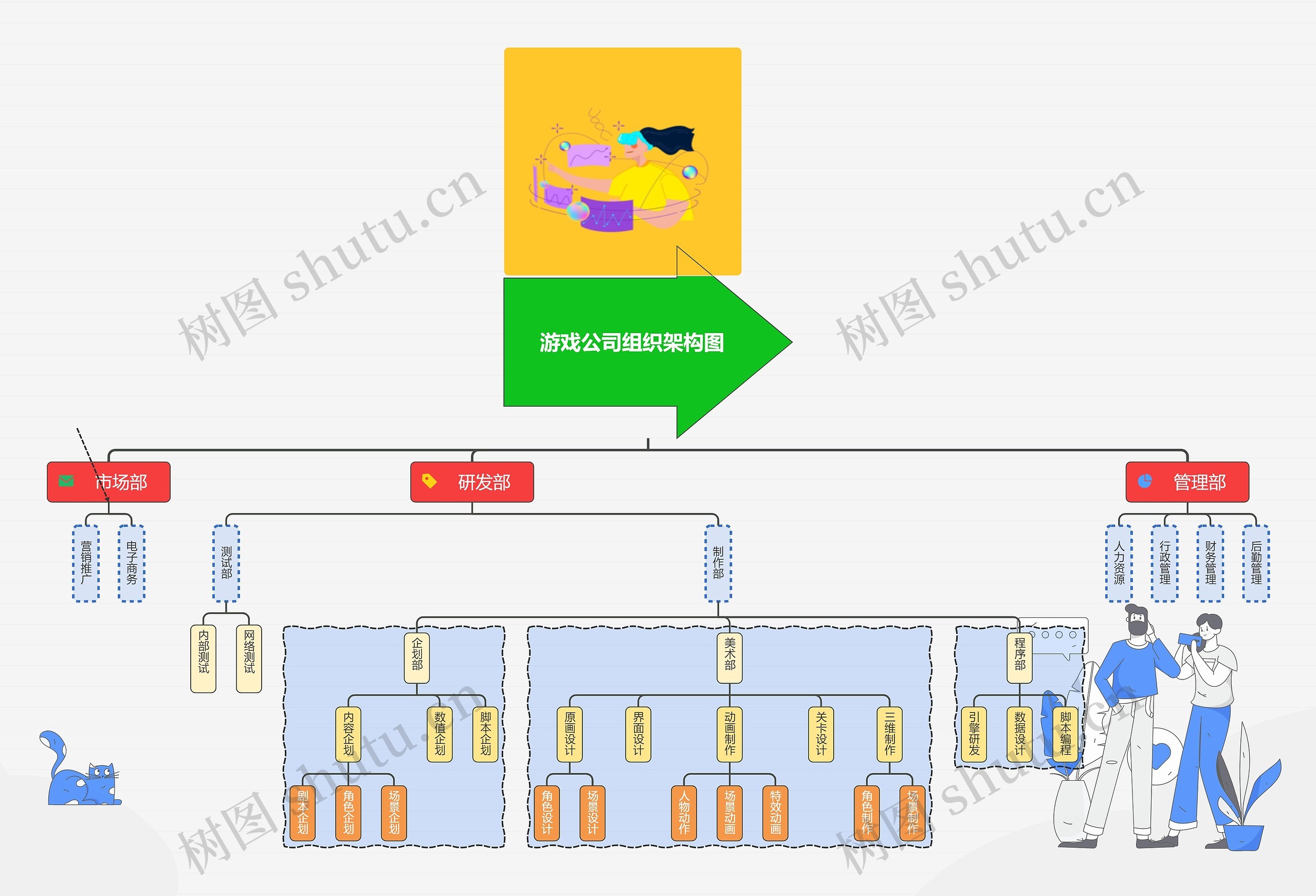 游戏公司组织架构图