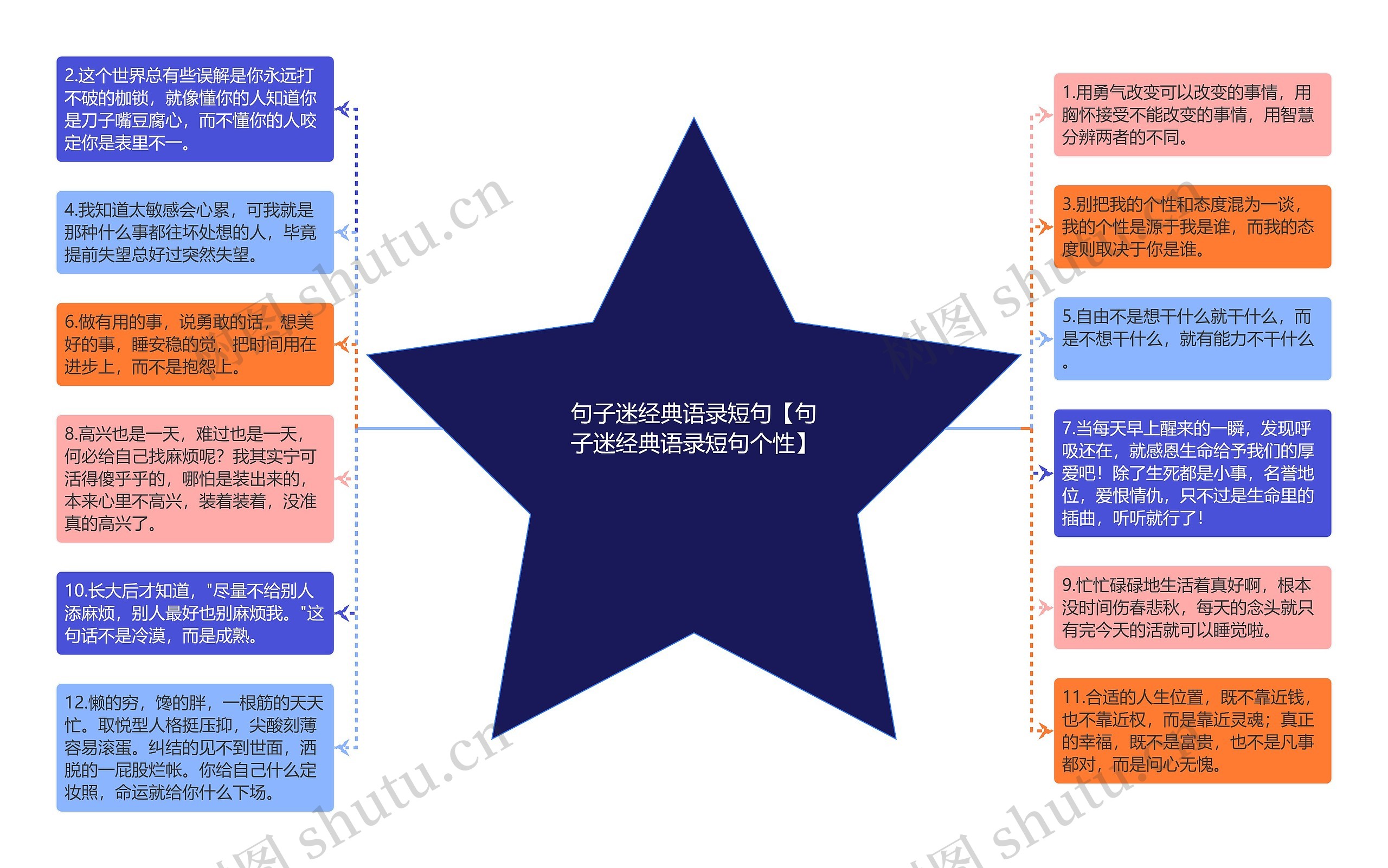 句子迷经典语录短句【句子迷经典语录短句个性】思维导图