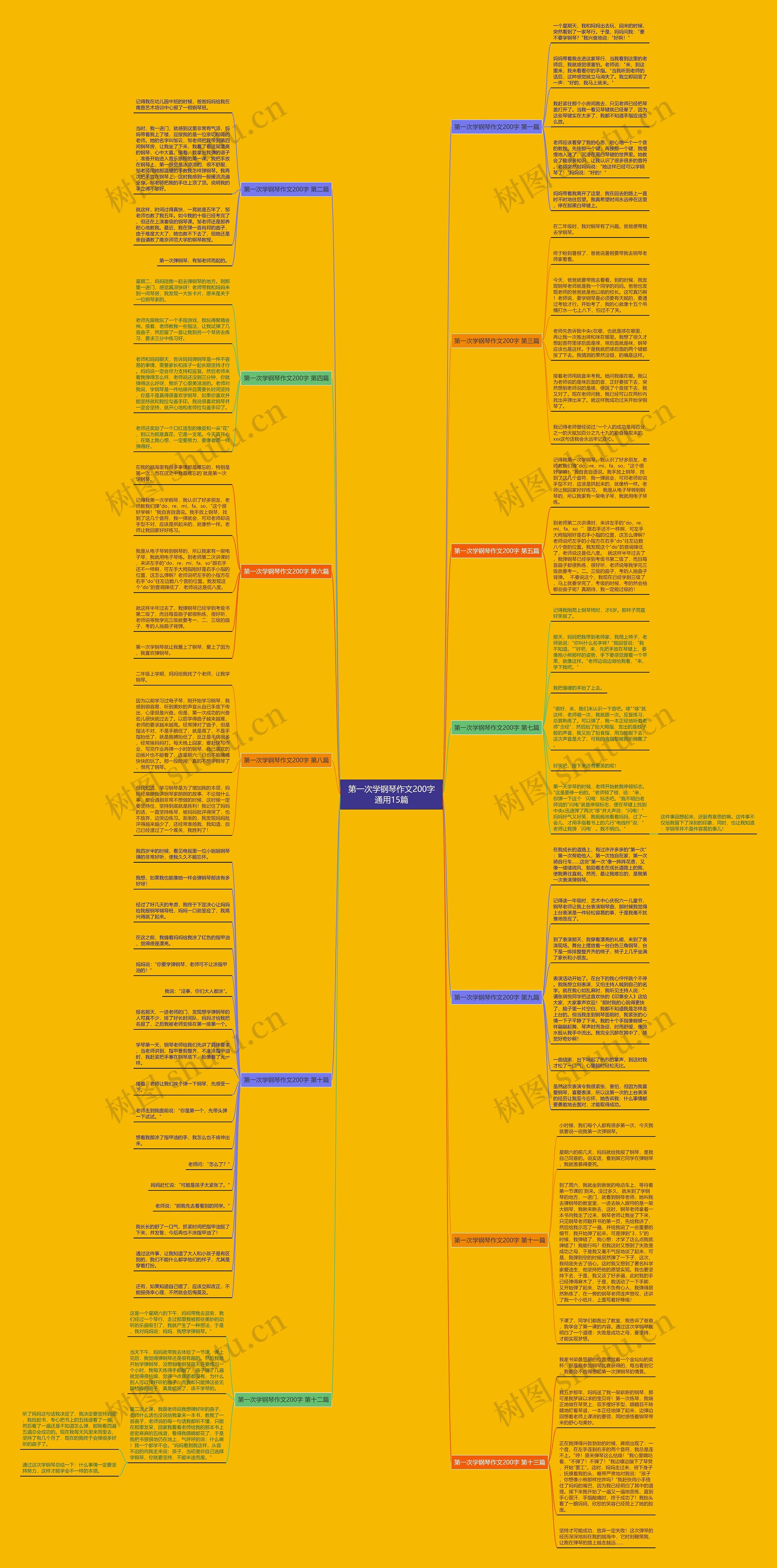 第一次学钢琴作文200字通用15篇 第一次学钢琴作文200字通用15篇