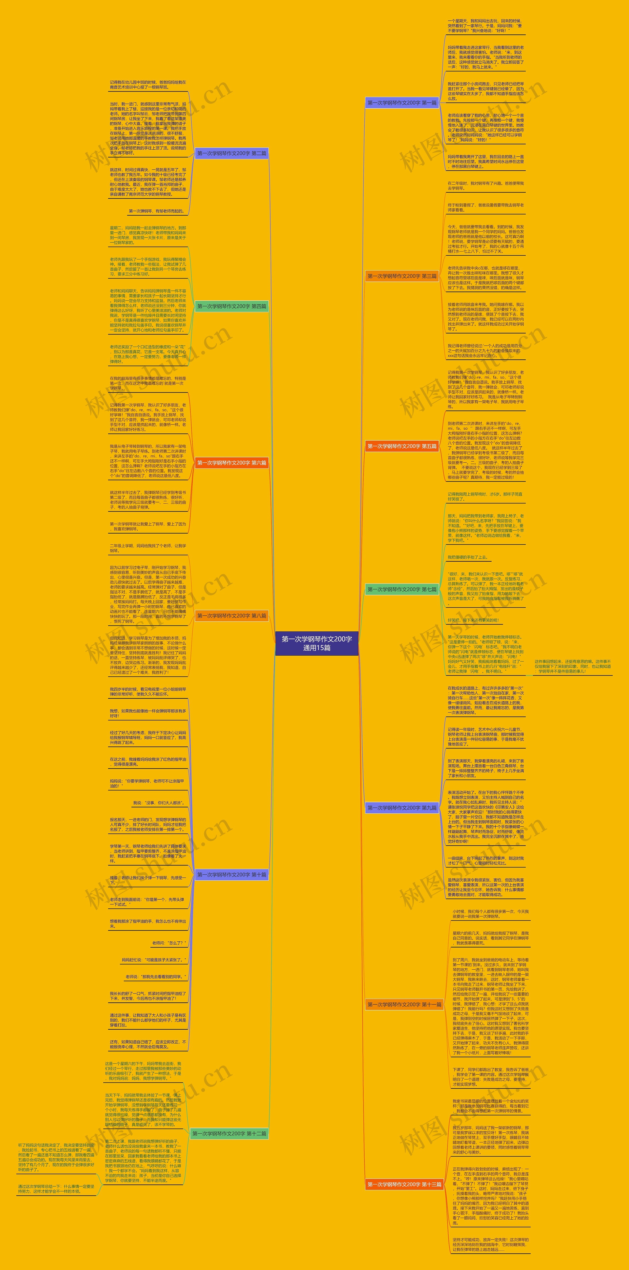 第一次学钢琴作文200字通用15篇思维导图