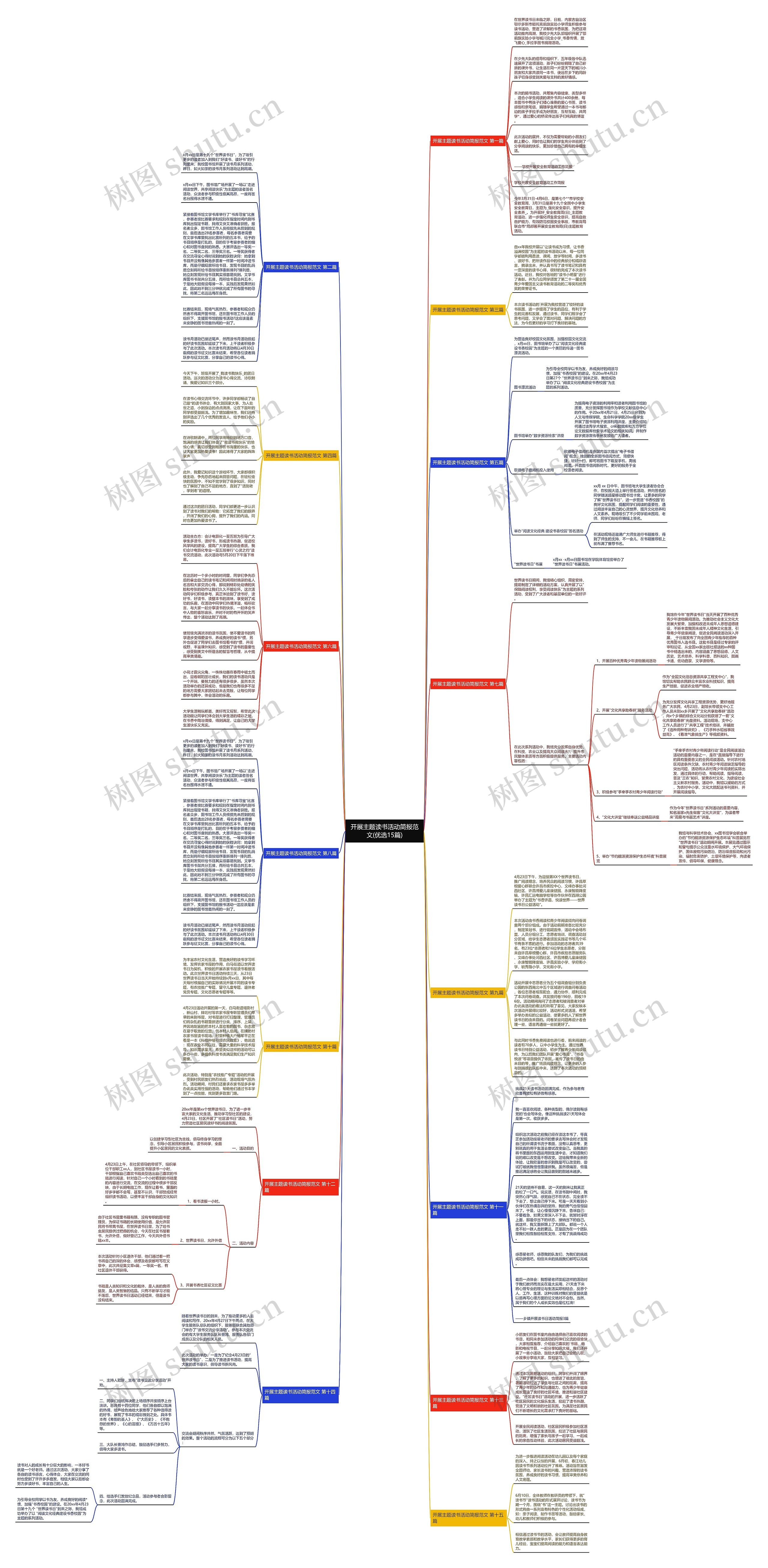 开展主题读书活动简报范文(优选15篇)思维导图