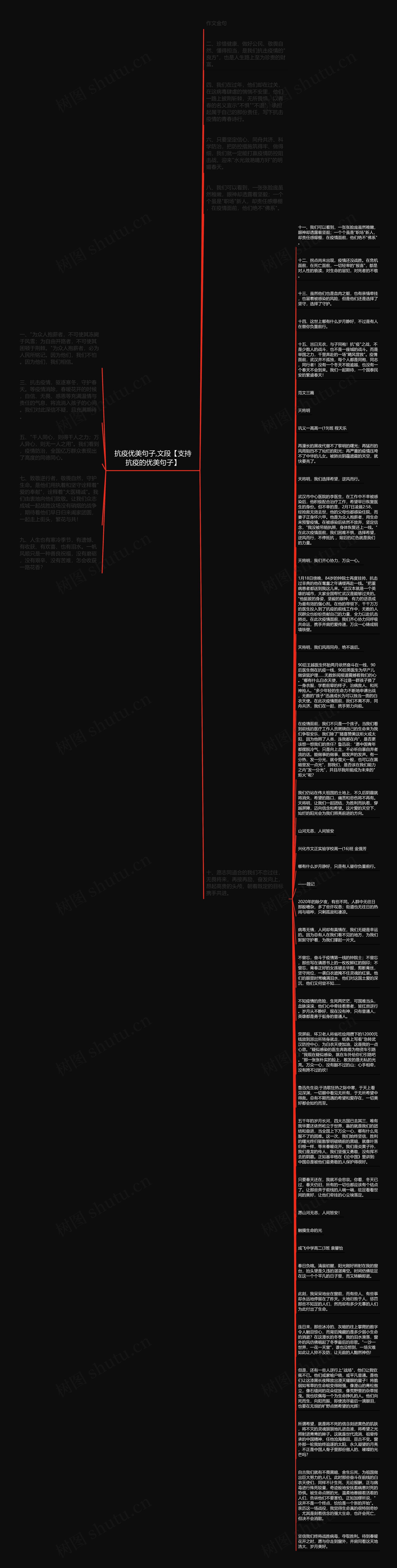 抗疫优美句子,文段【支持抗疫的优美句子】思维导图高清图 抗疫优美句子,文段【支持抗疫的优美句子】思维导图