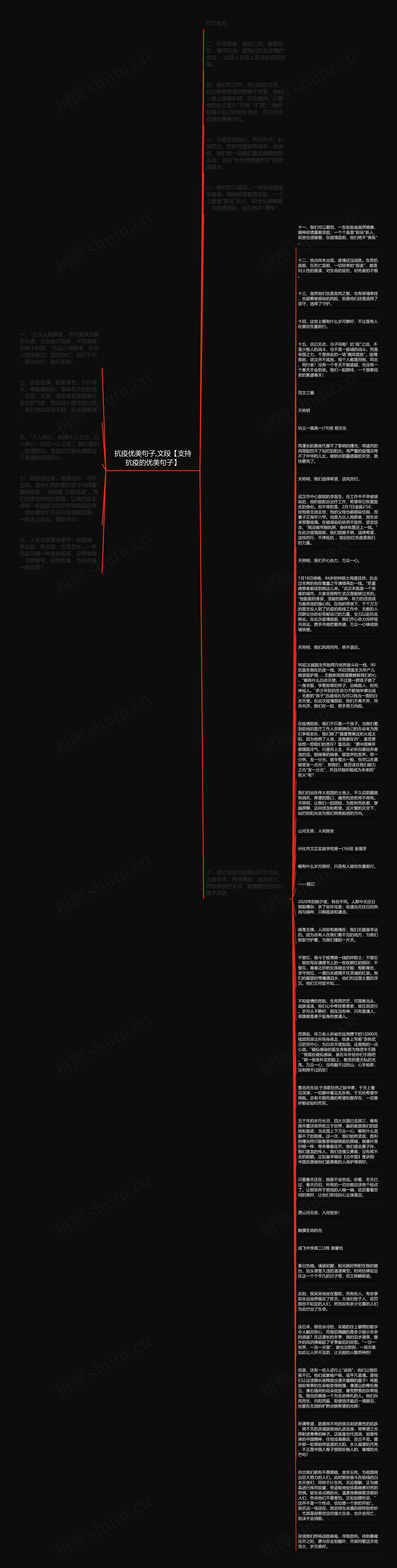 抗疫优美句子,文段【支持抗疫的优美句子】思维导图