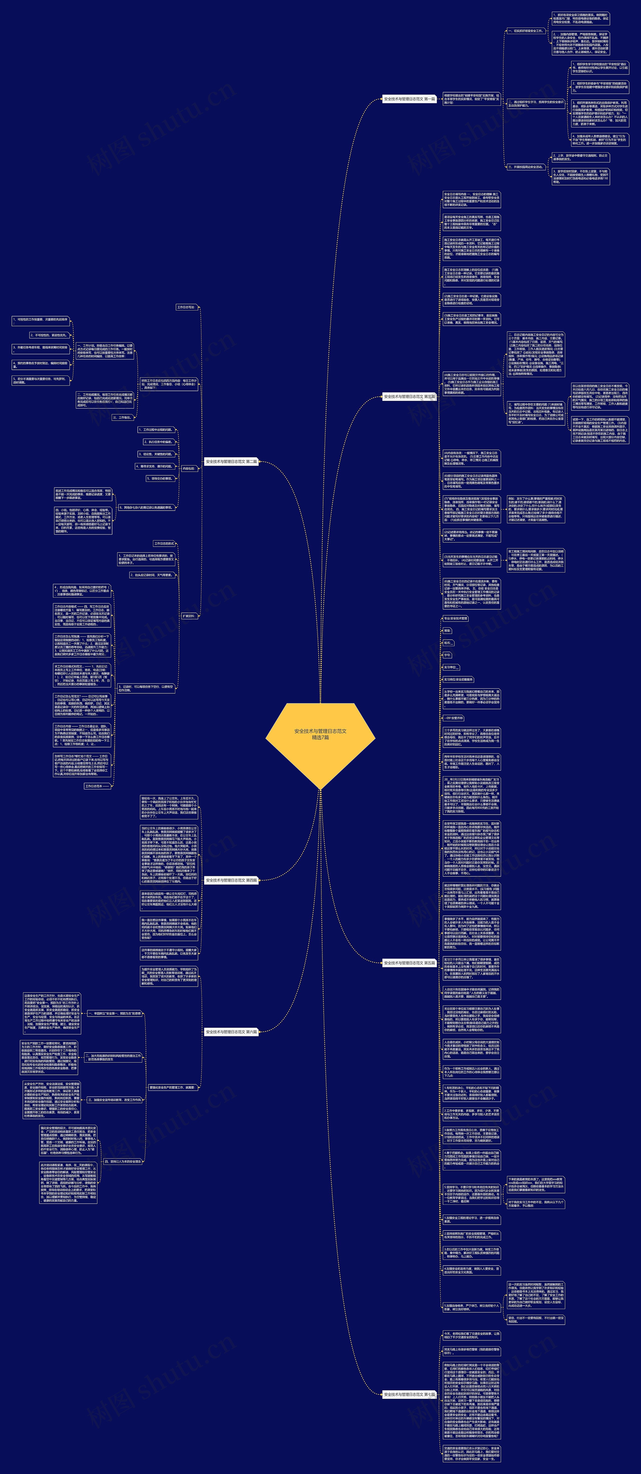 安全技术与管理日志范文精选7篇思维导图