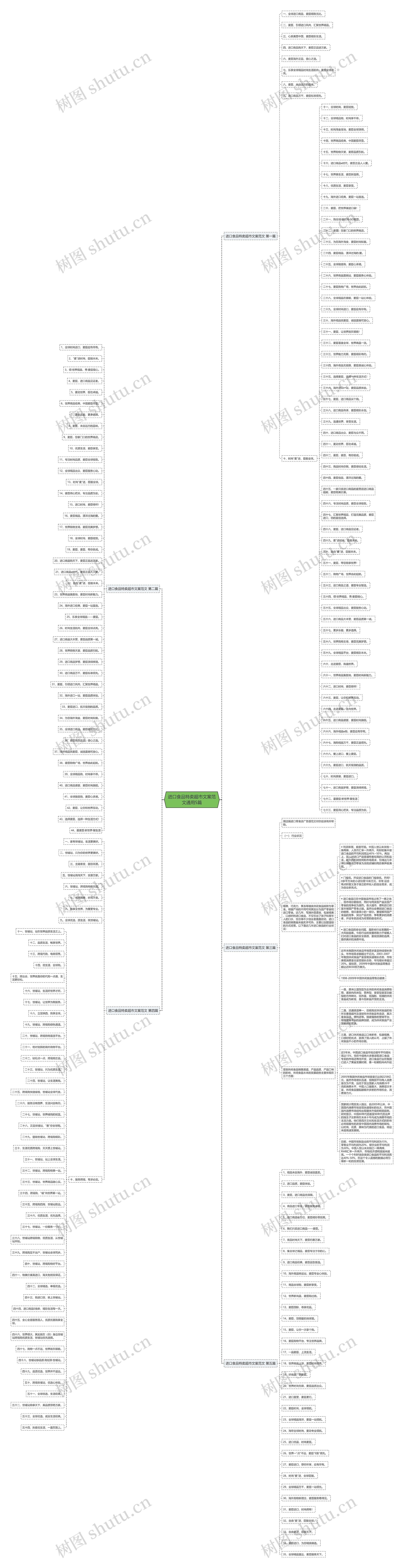 进口食品特卖超市文案范文通用5篇思维导图