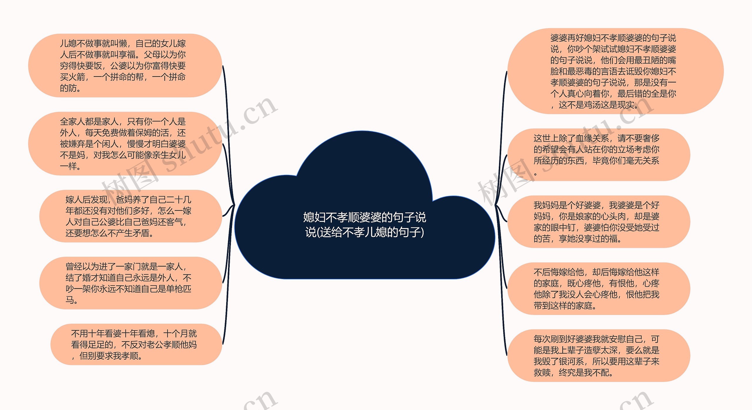 媳妇不孝顺婆婆的句子说说(送给不孝儿媳的句子)思维导图