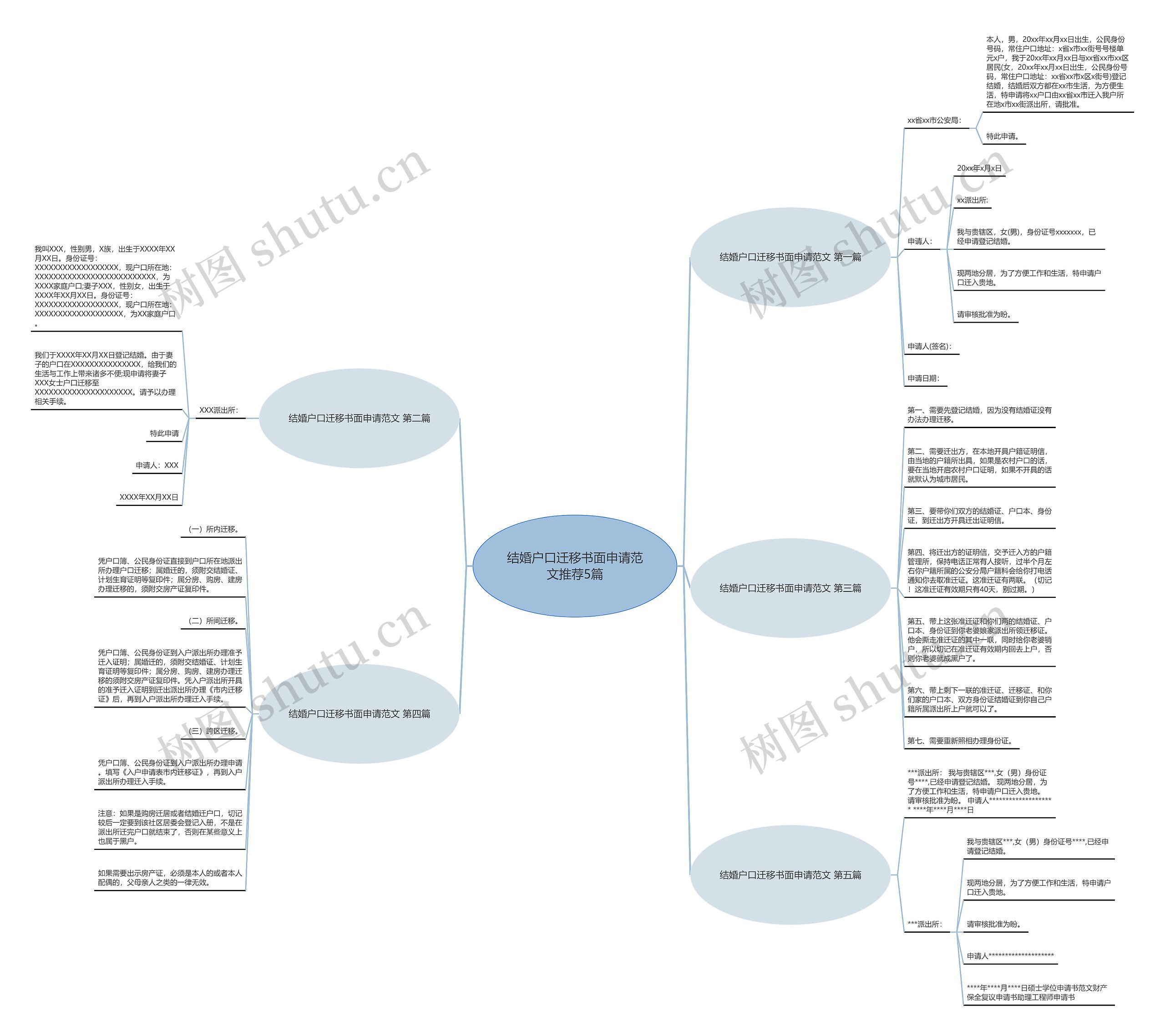 结婚户口迁移书面申请范文推荐5篇 结婚户口迁移书面申请范文推荐5篇
