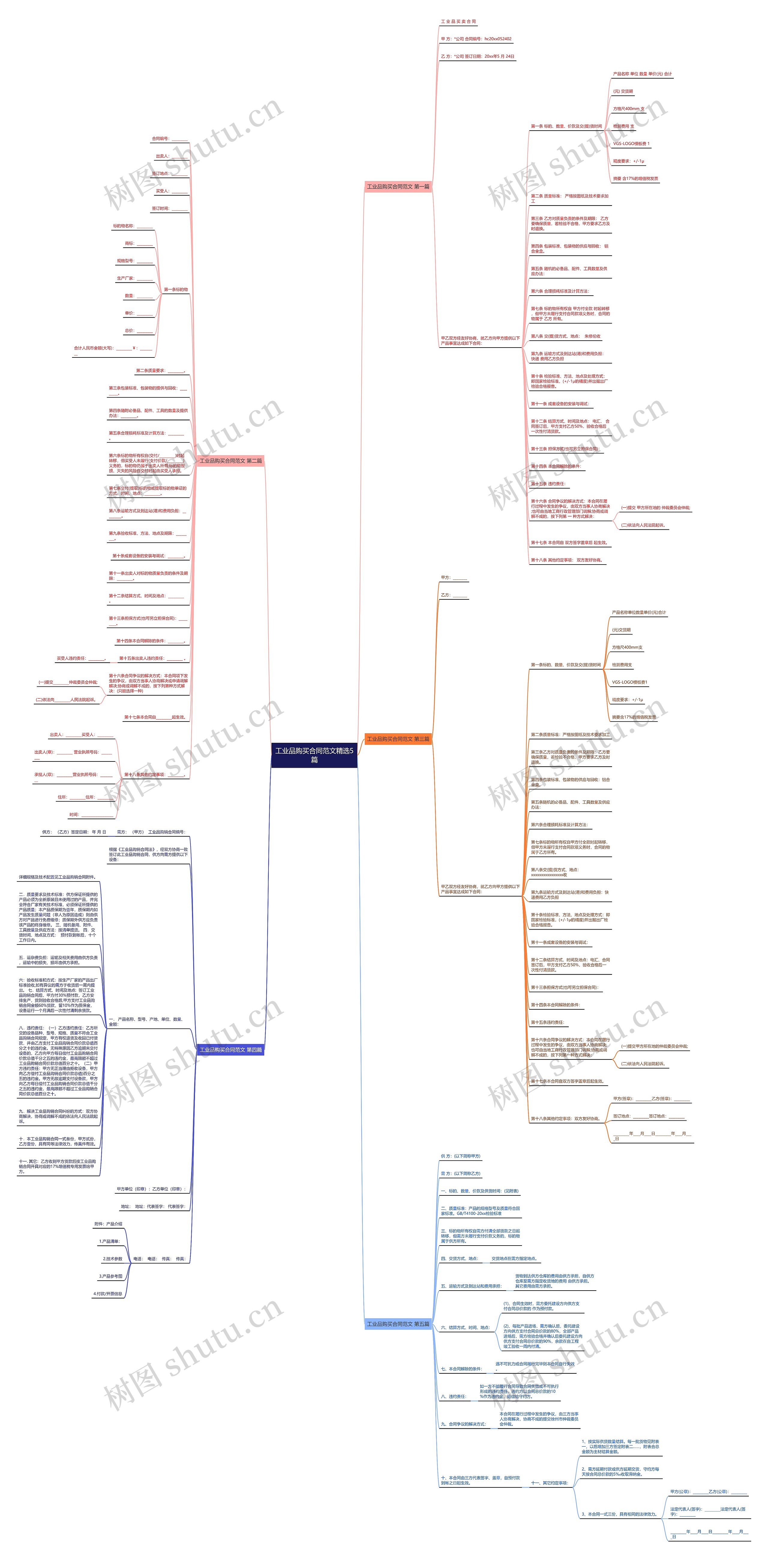 工业品购买合同范文精选5篇思维导图