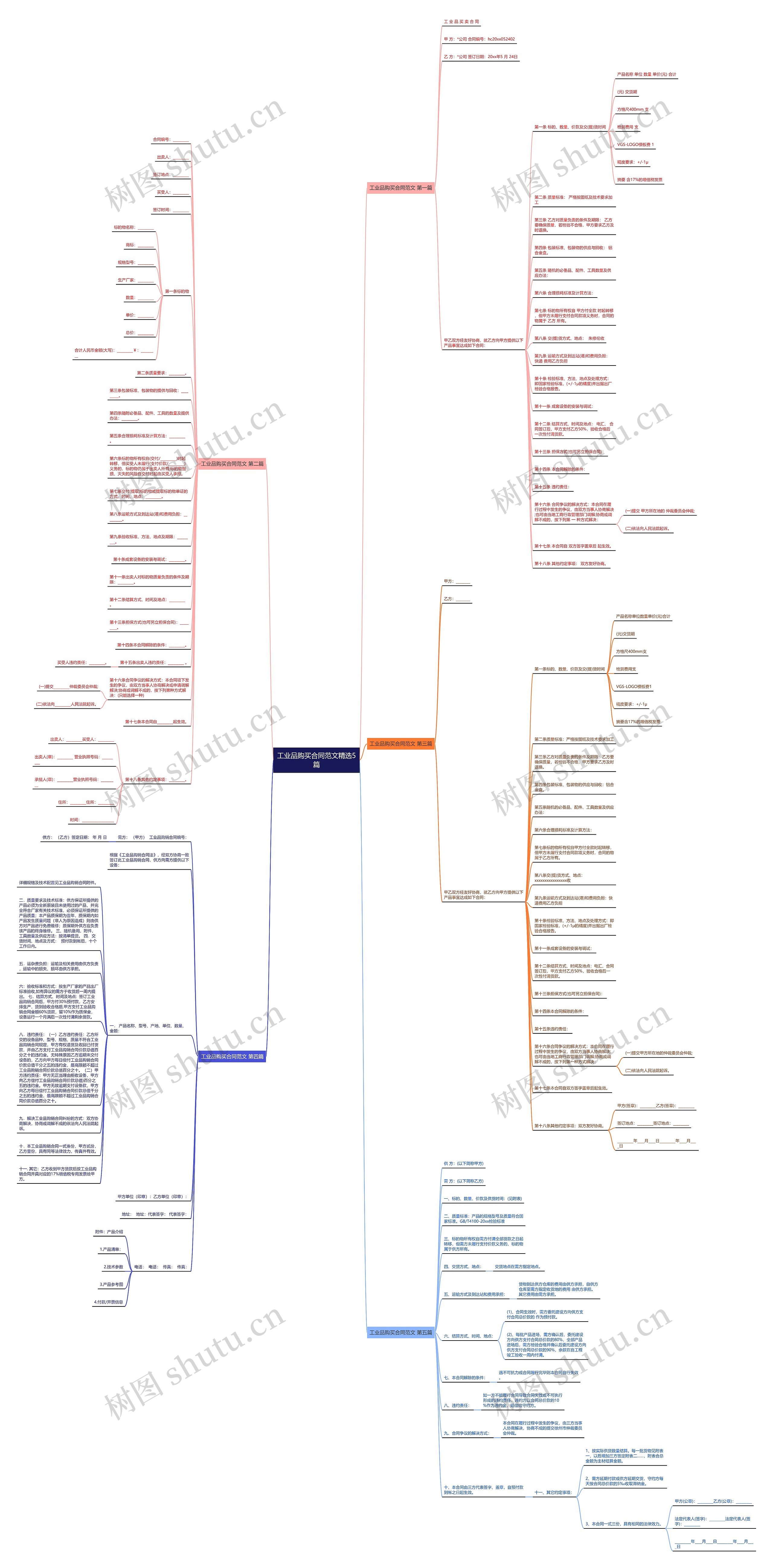 工业品购买合同范文精选5篇 工业品购买合同范文精选5篇
