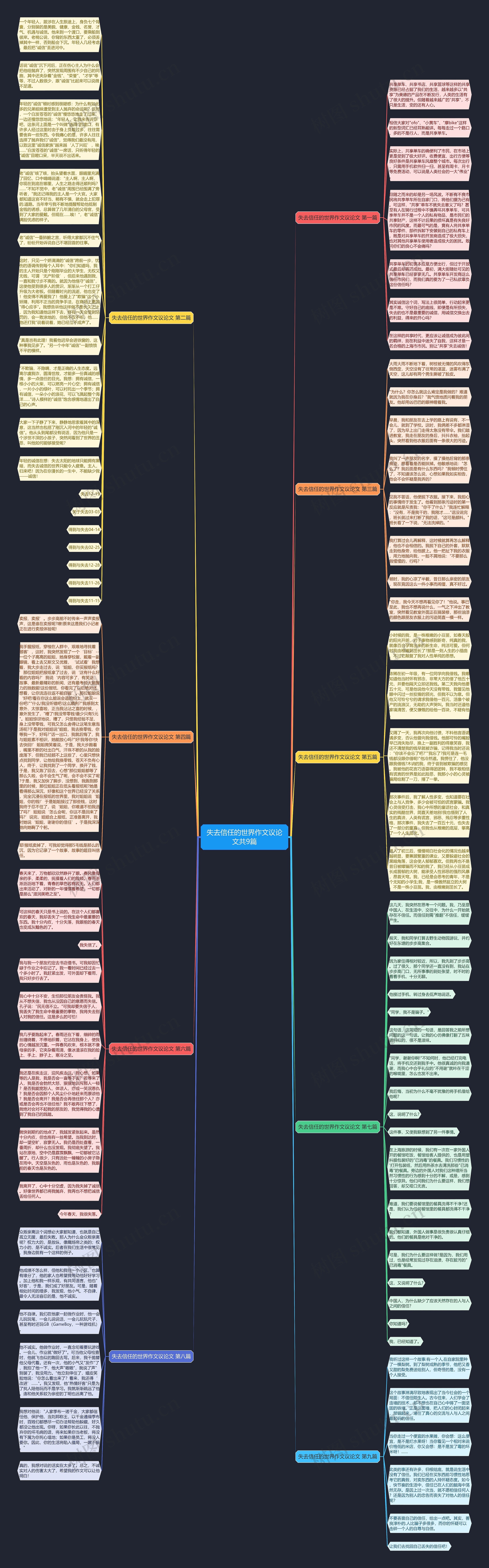失去信任的世界作文议论文共9篇思维导图