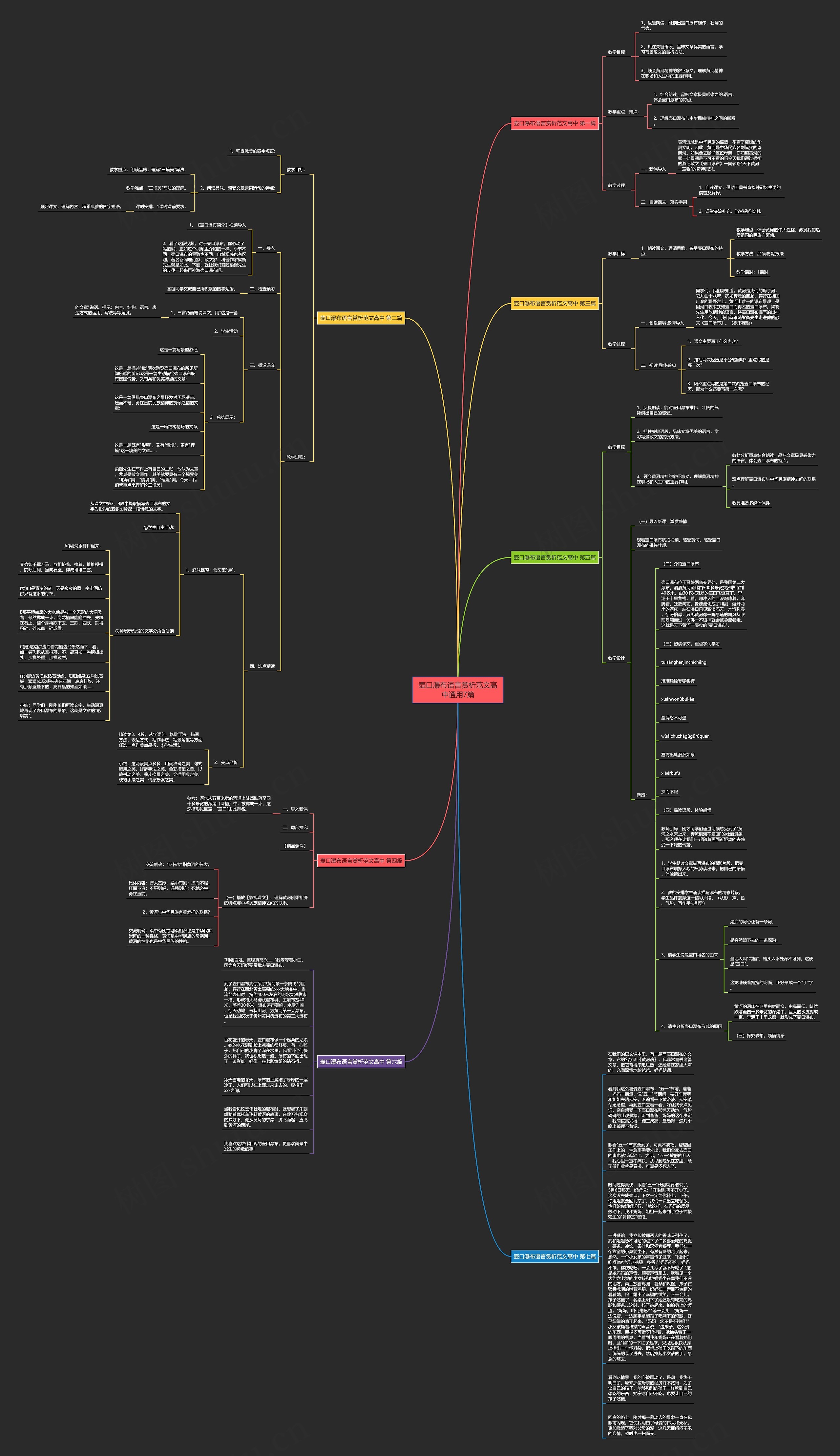 壶口瀑布语言赏析范文高中通用7篇思维导图