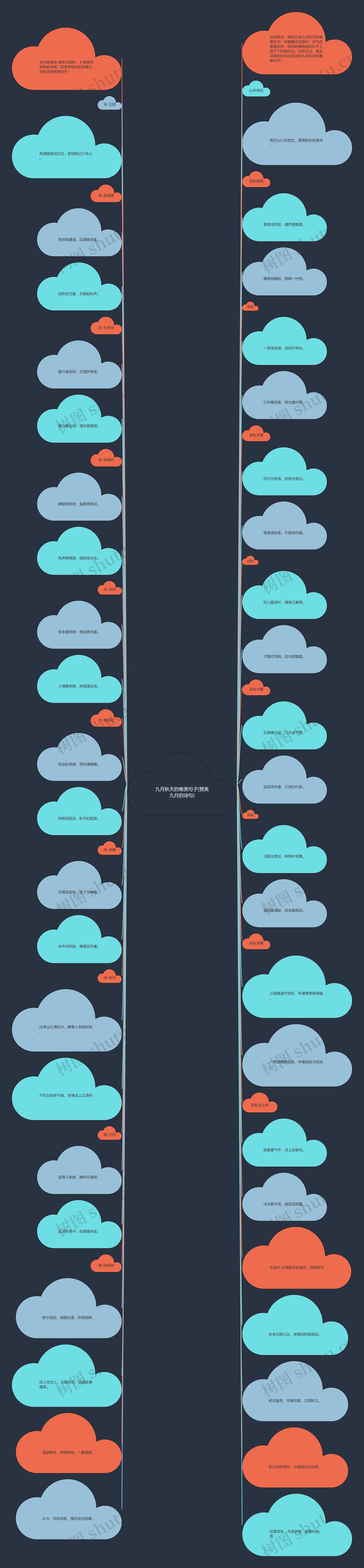 九月秋天的唯美句子(赞美九月的诗句) 九月秋天的唯美句子(赞美九月的诗句)